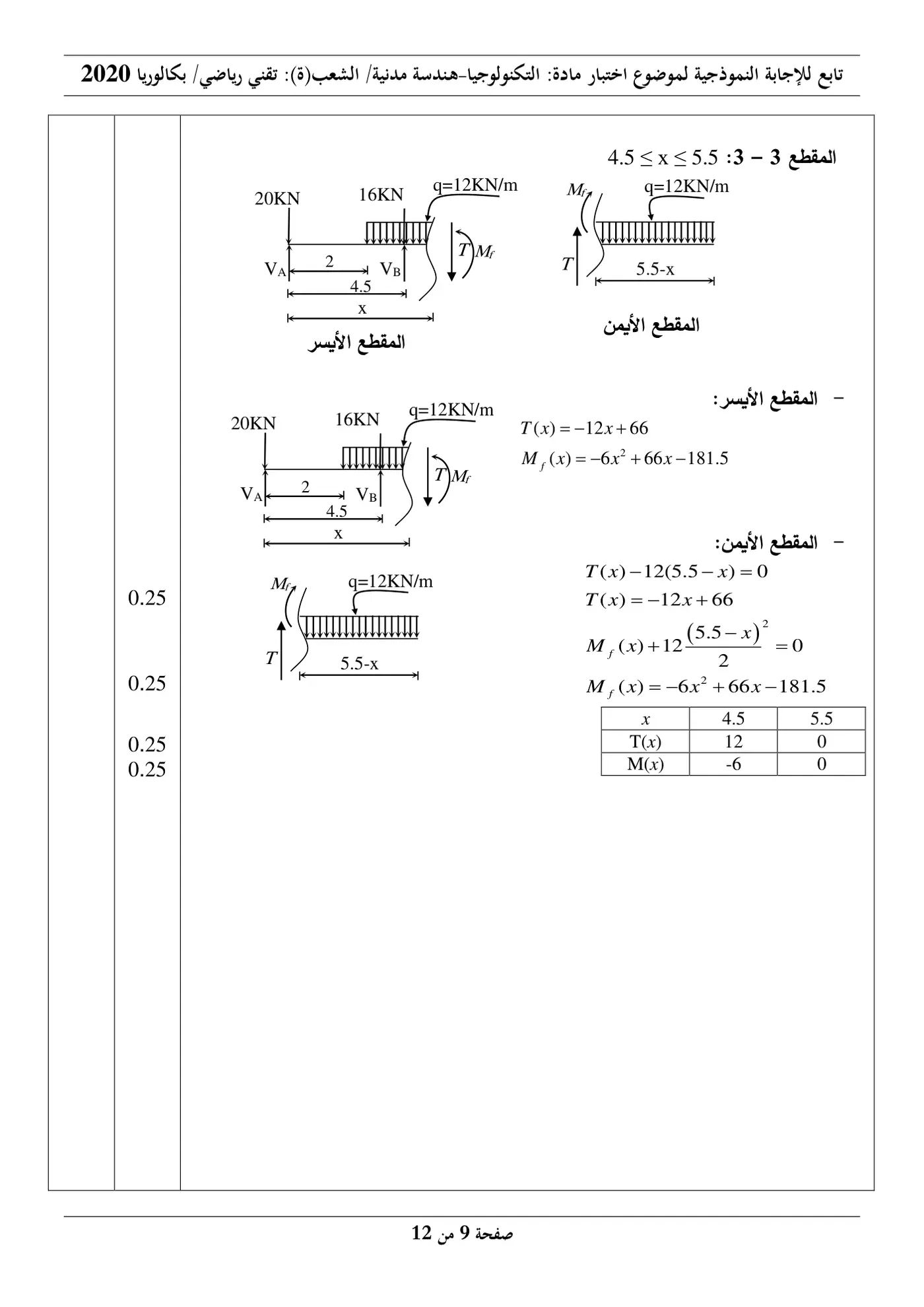 الصفحة 9 من 12