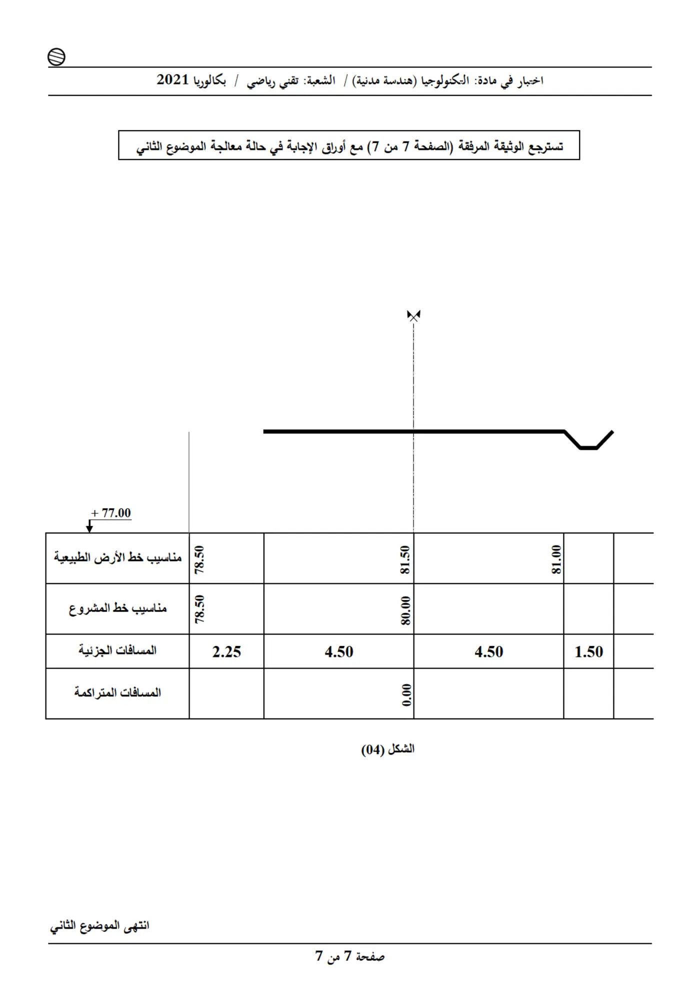 الصفحة 7 من 7
