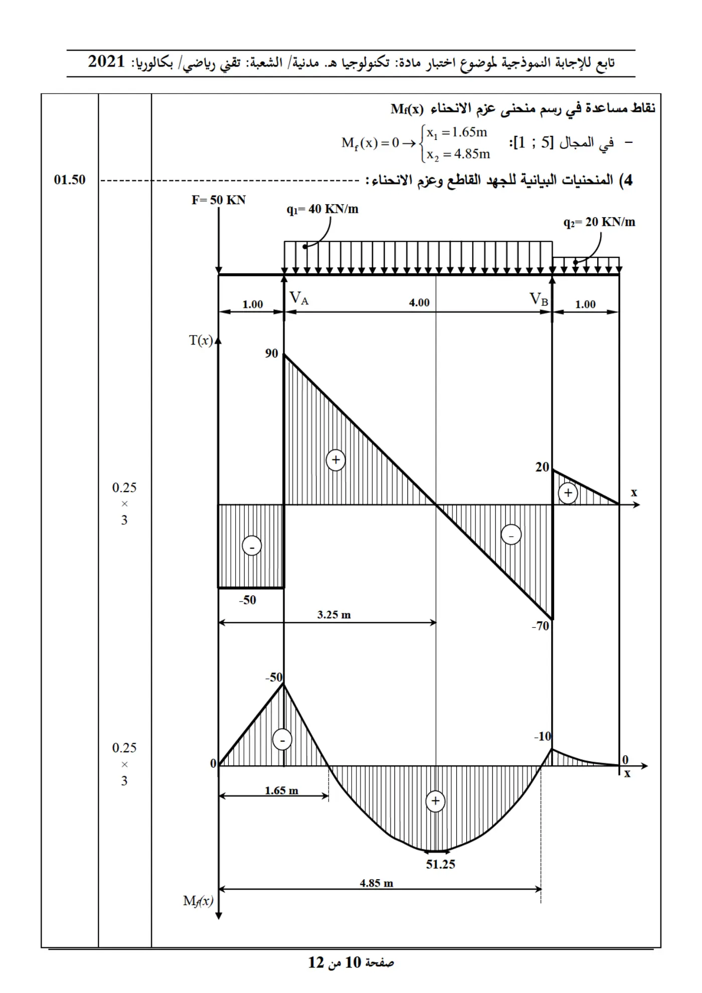 الصفحة 10 من 12