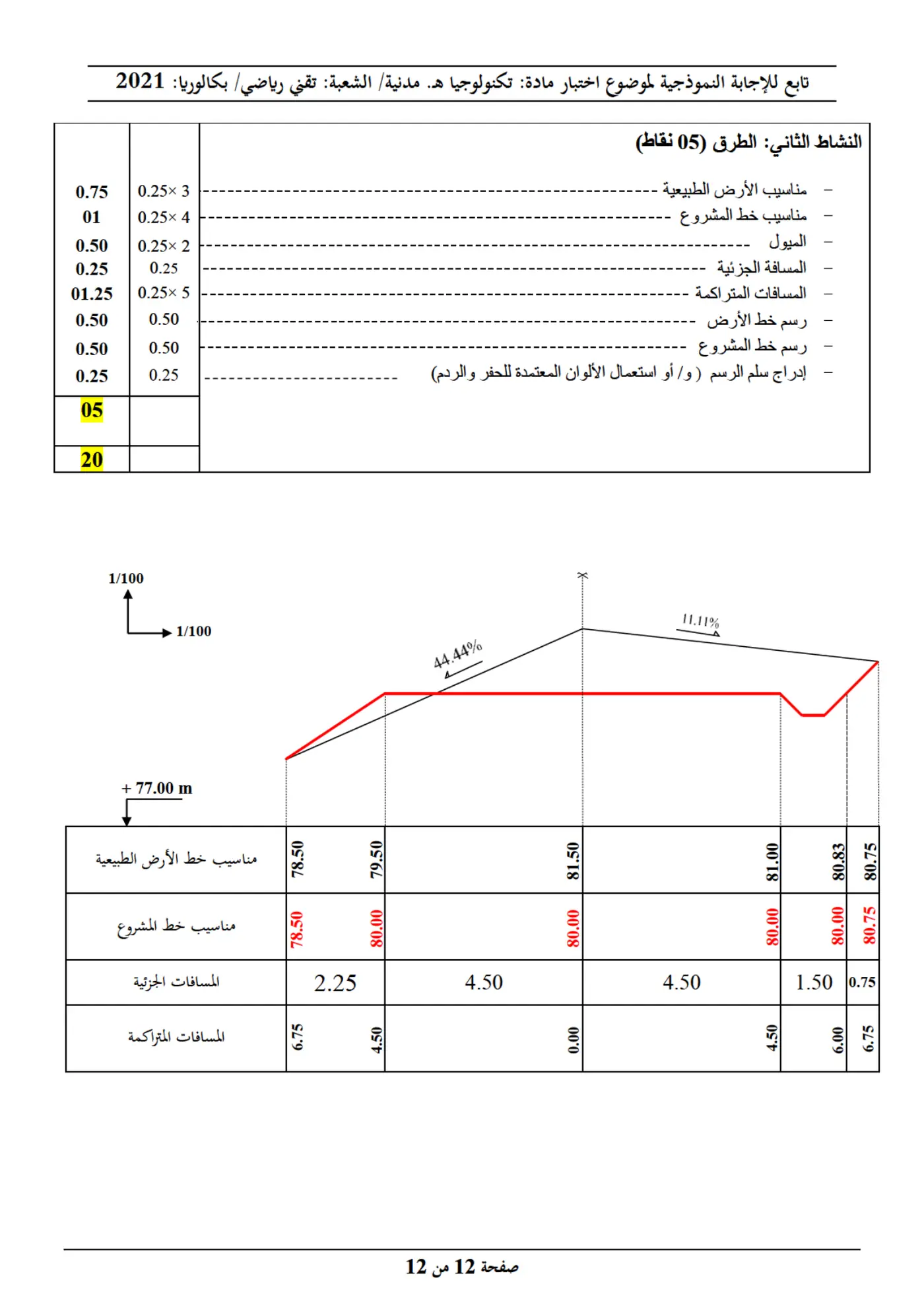 الصفحة 12 من 12