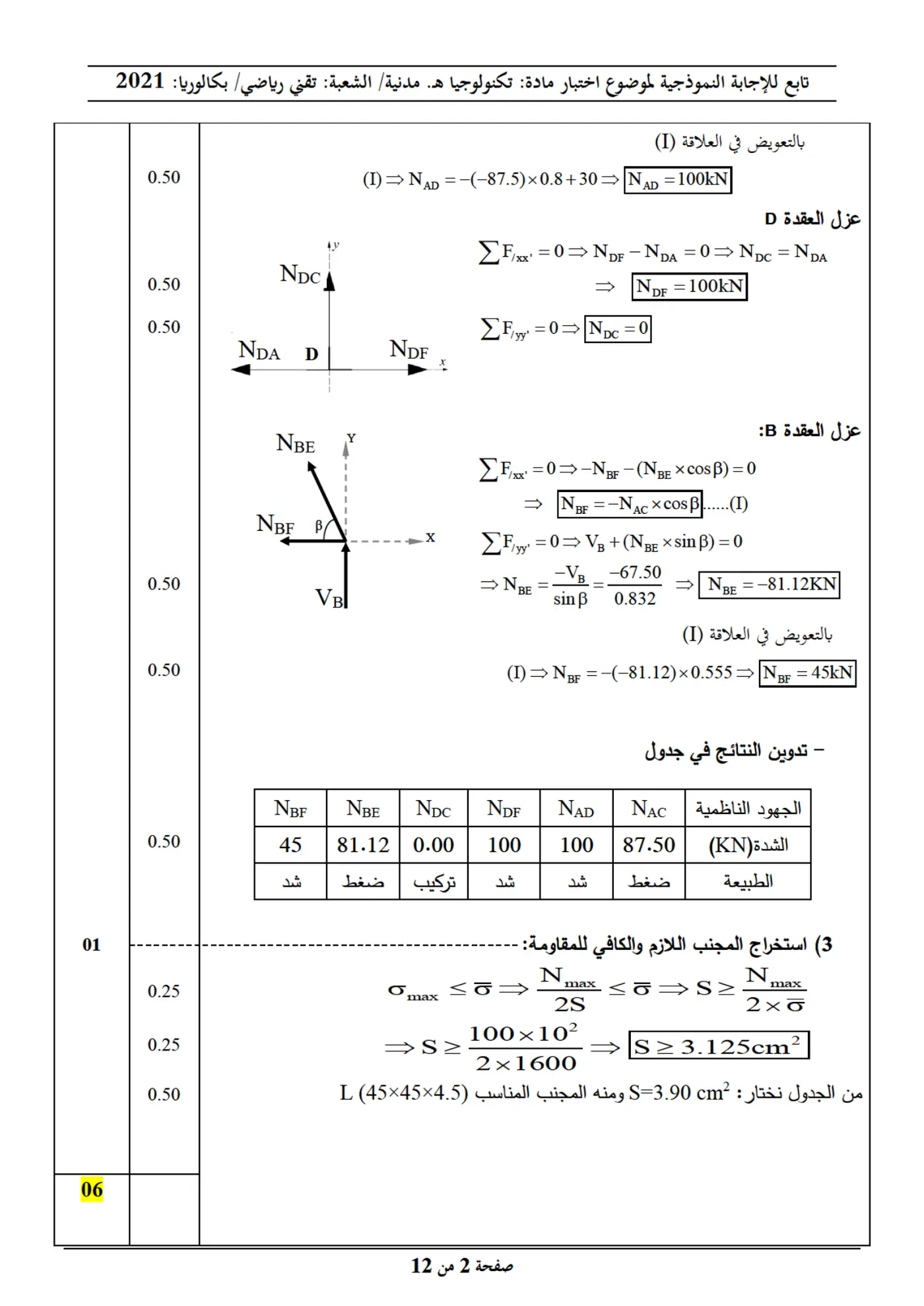 الصفحة 2 من 12
