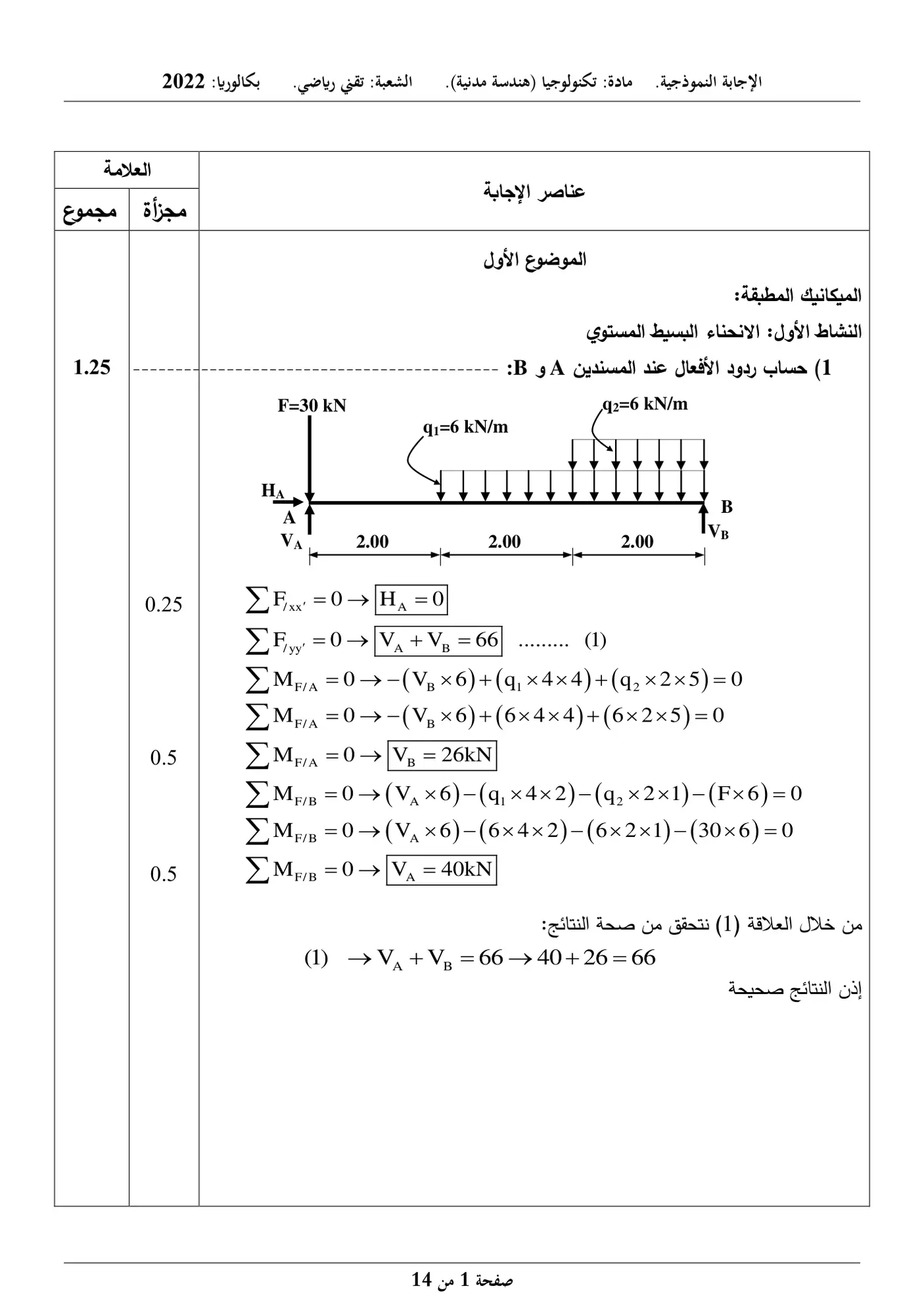 الصفحة 1 من 14