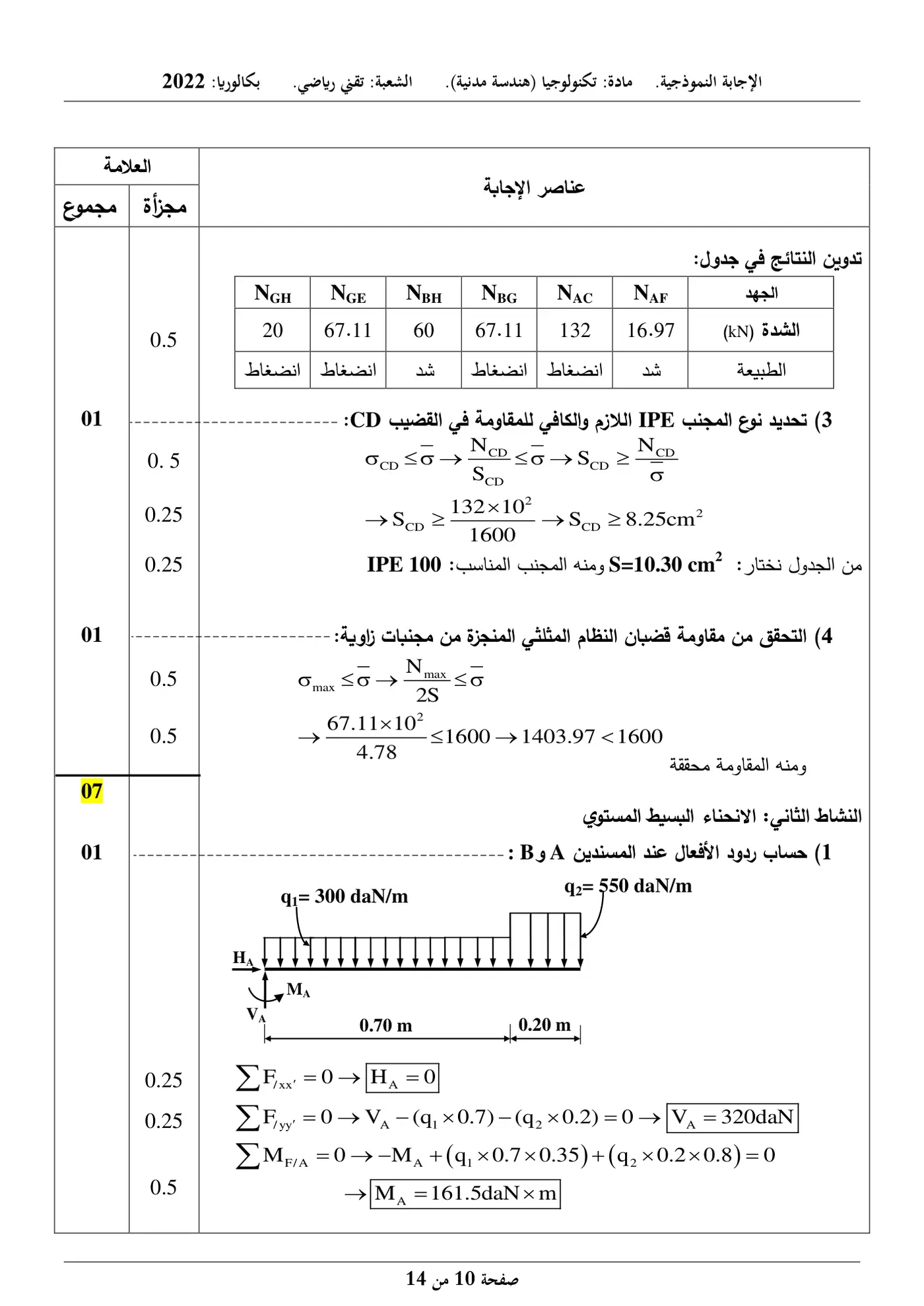 الصفحة 10 من 14