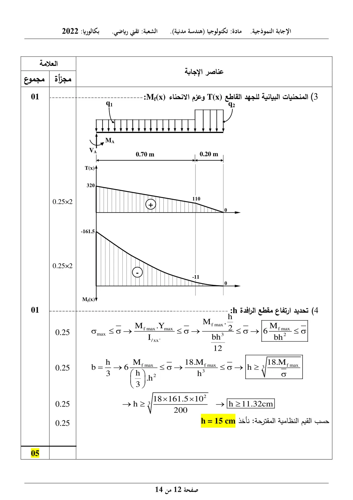 الصفحة 12 من 14