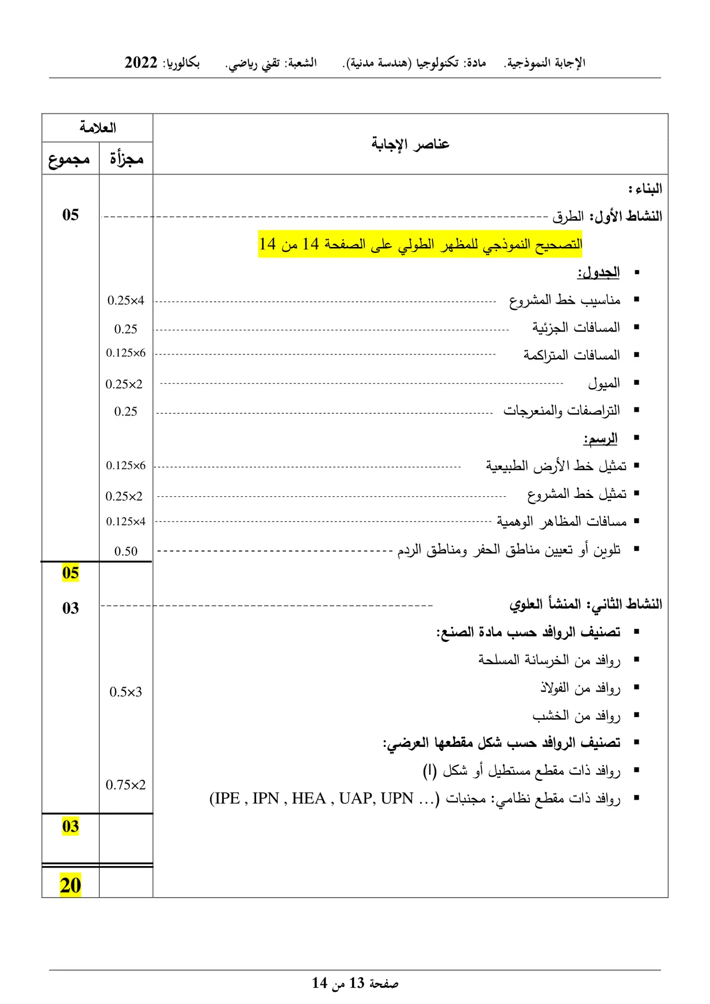 الصفحة 13 من 14