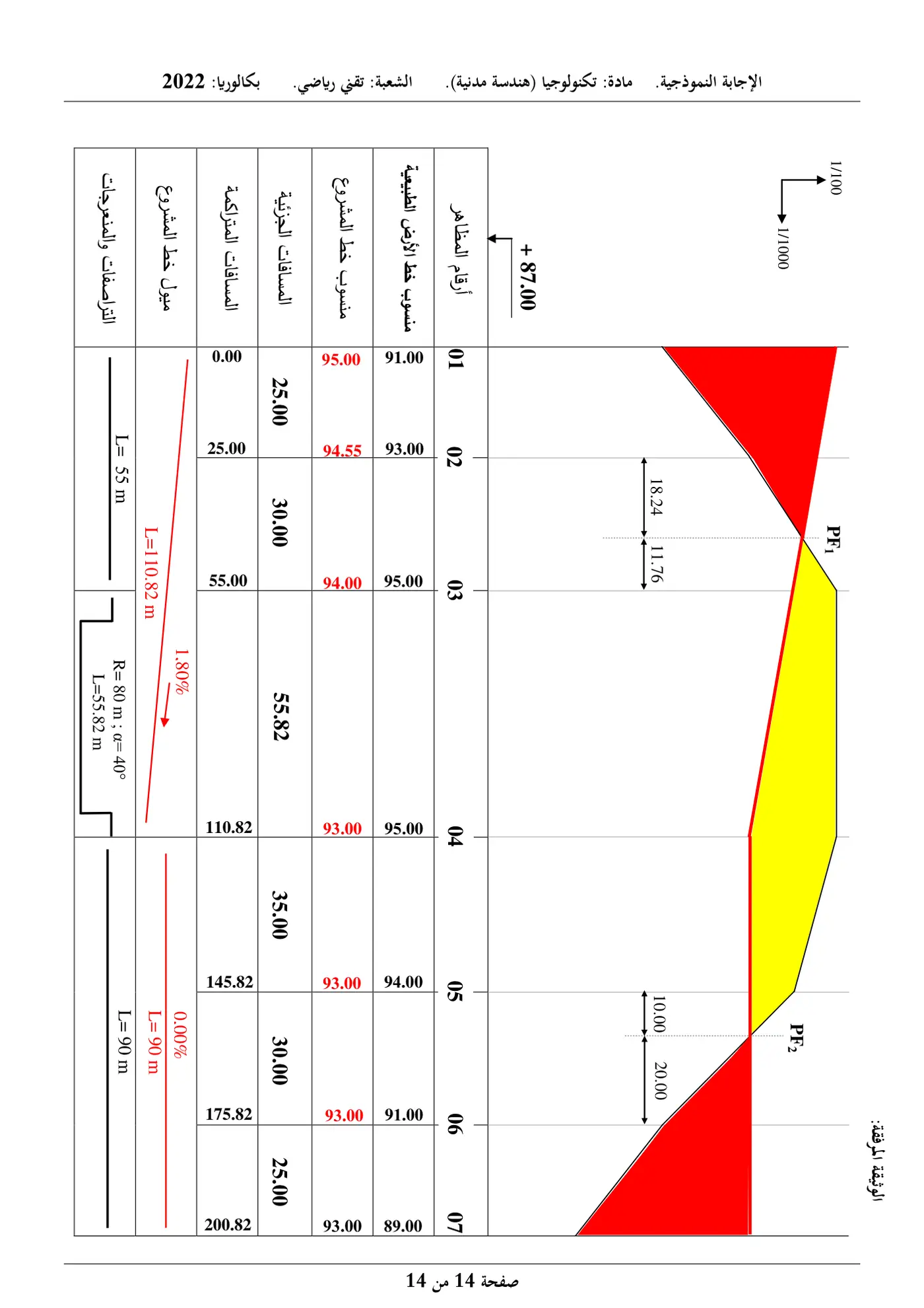 الصفحة 14 من 14