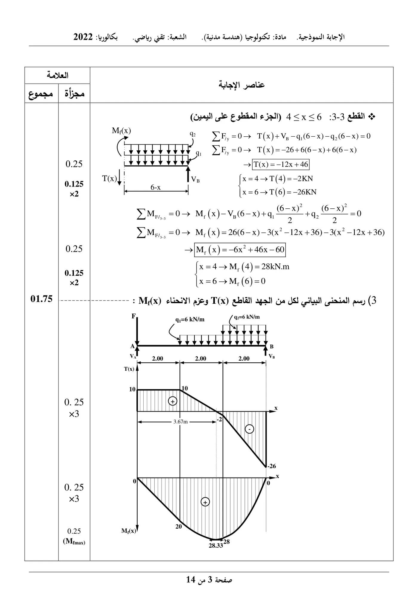 الصفحة 3 من 14