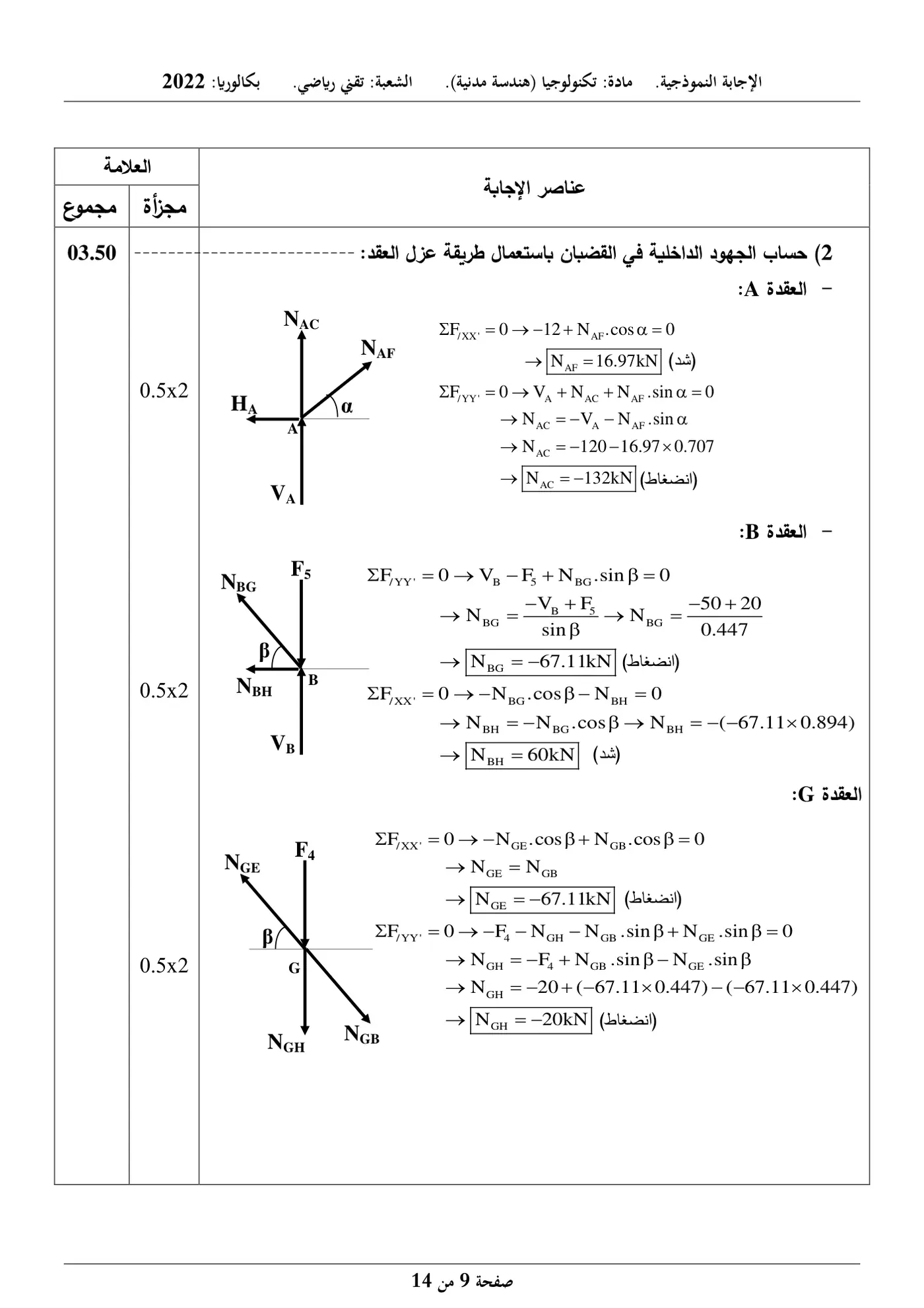 الصفحة 9 من 14