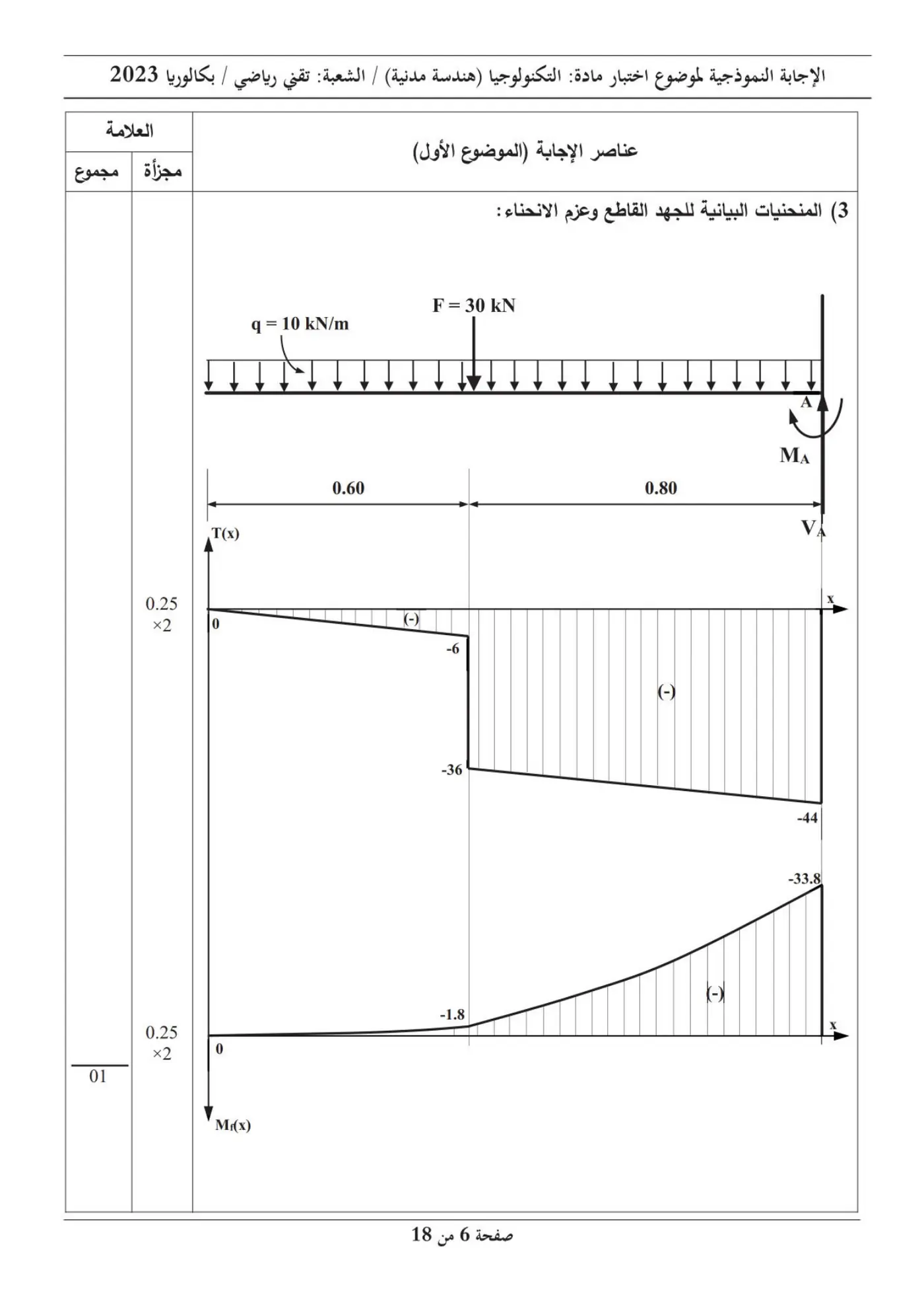 الصفحة 6 من 18