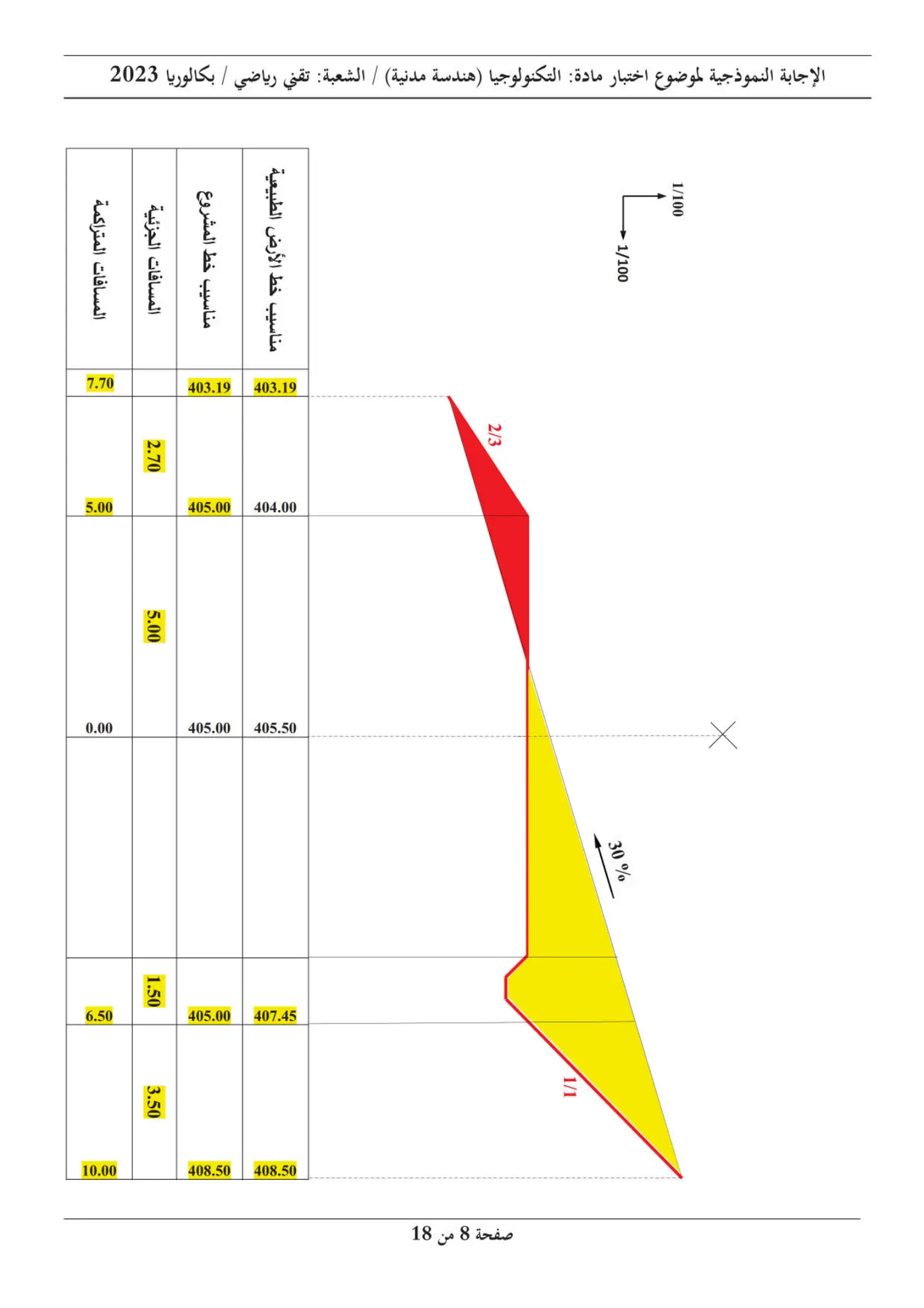 الصفحة 8 من 18