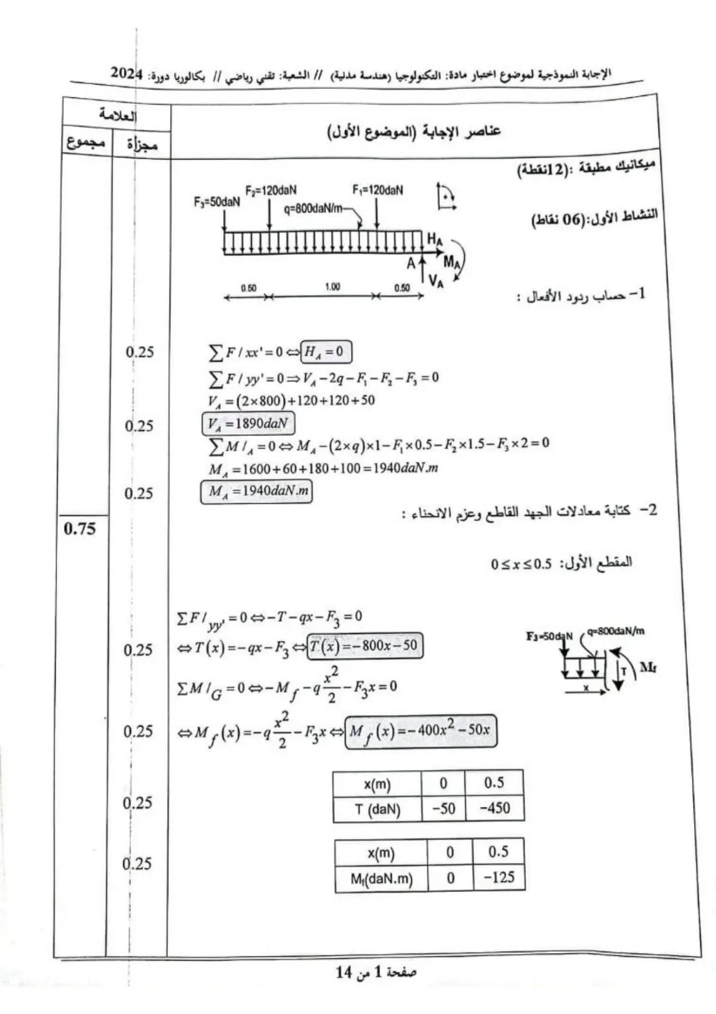 الصفحة 1 من 14