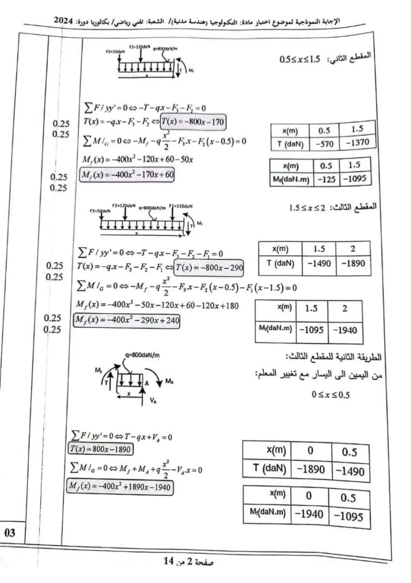 الصفحة 2 من 14