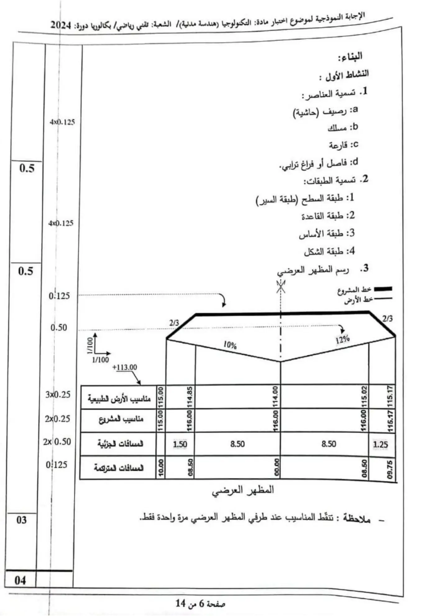 الصفحة 6 من 14