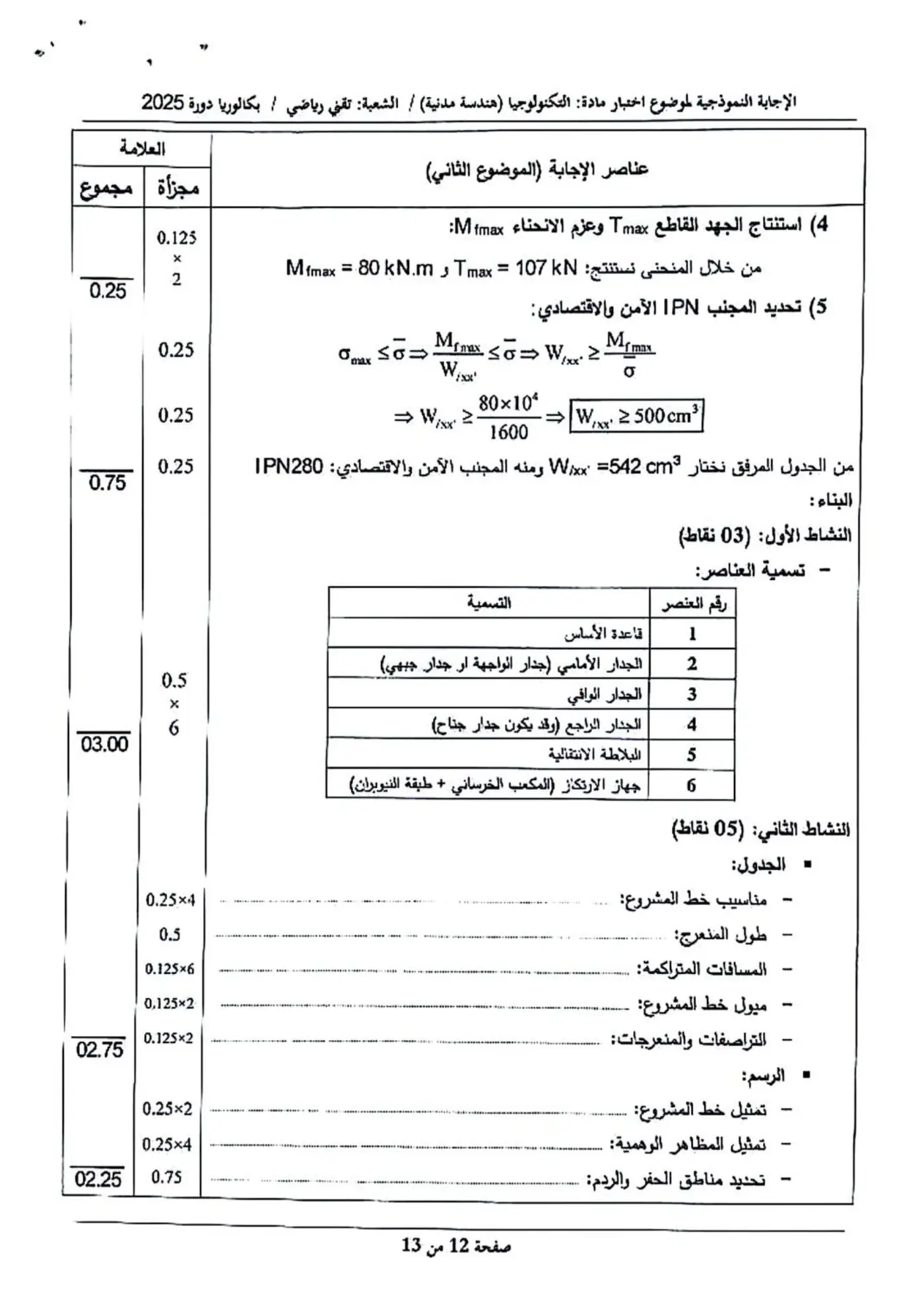 الصفحة 12 من 13