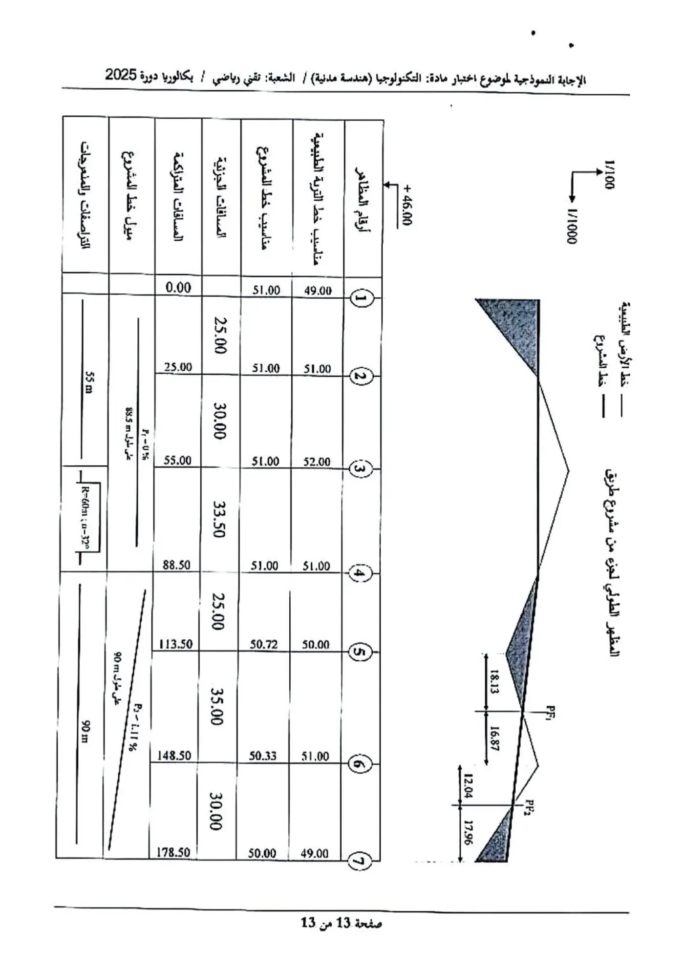 الصفحة 13 من 13