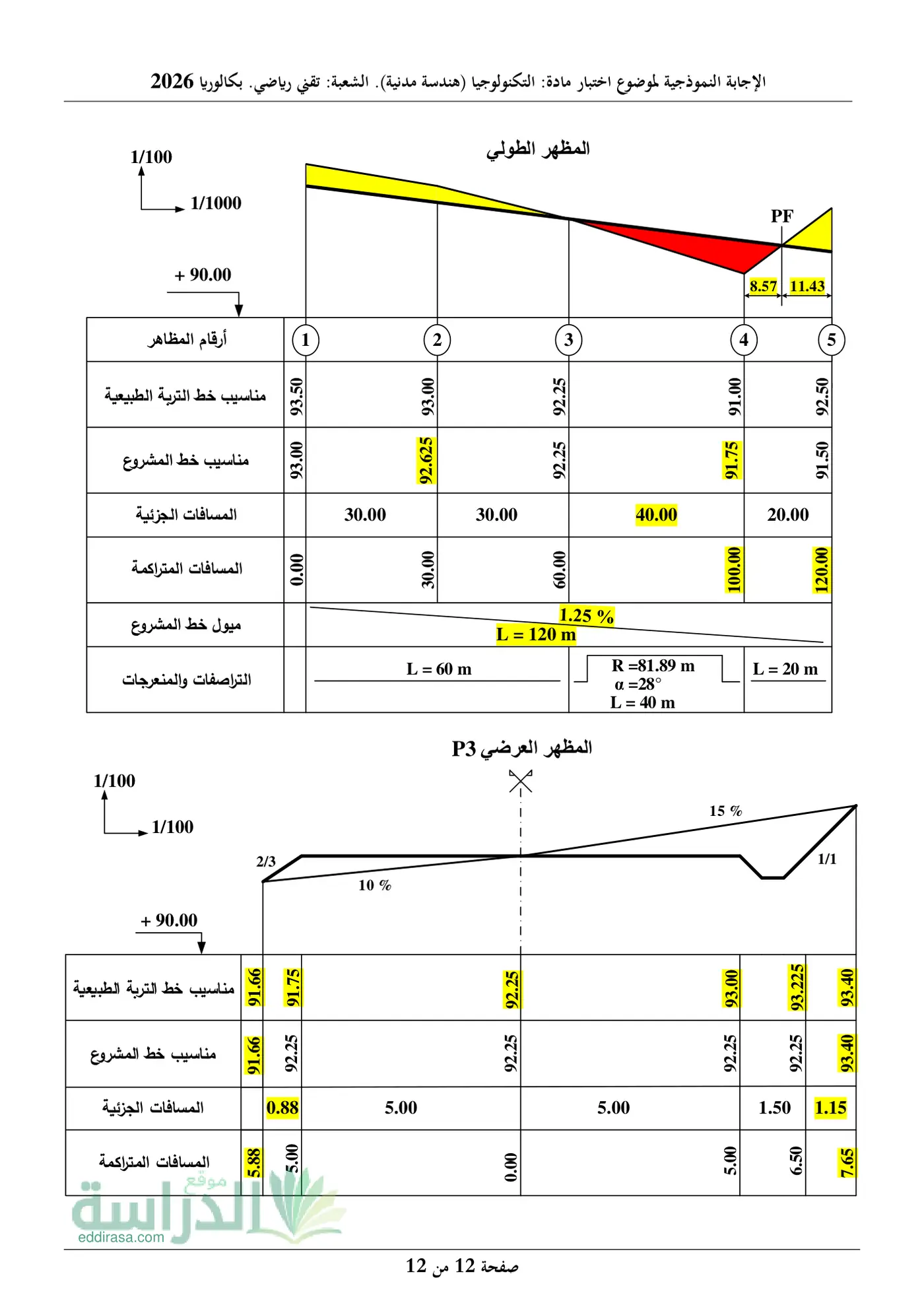الصفحة 12 من 12