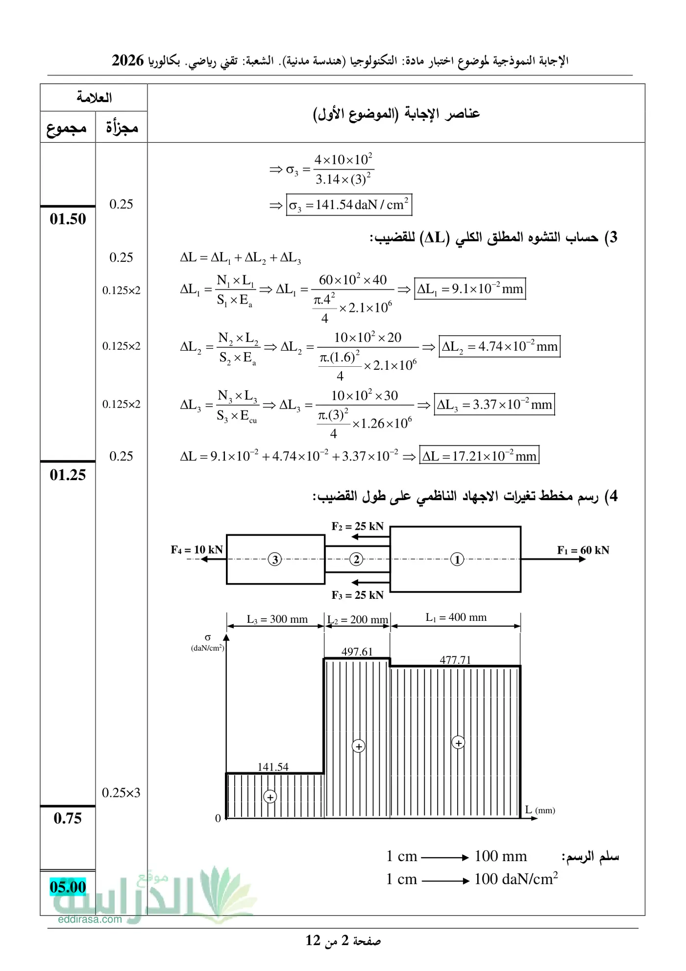 الصفحة 2 من 12