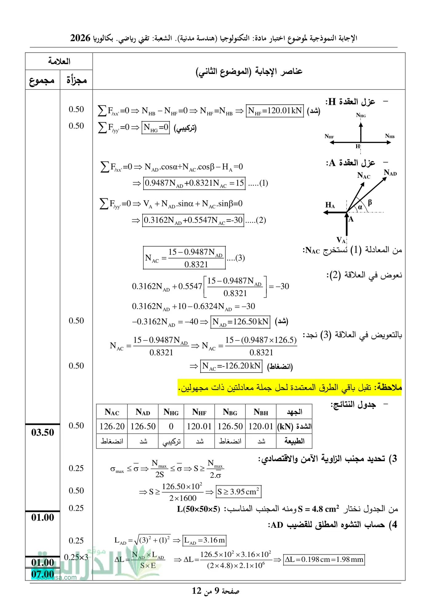 الصفحة 9 من 12