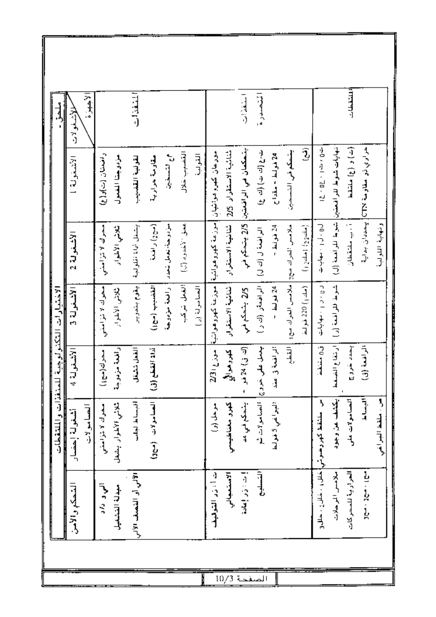 الصفحة 3 من 10