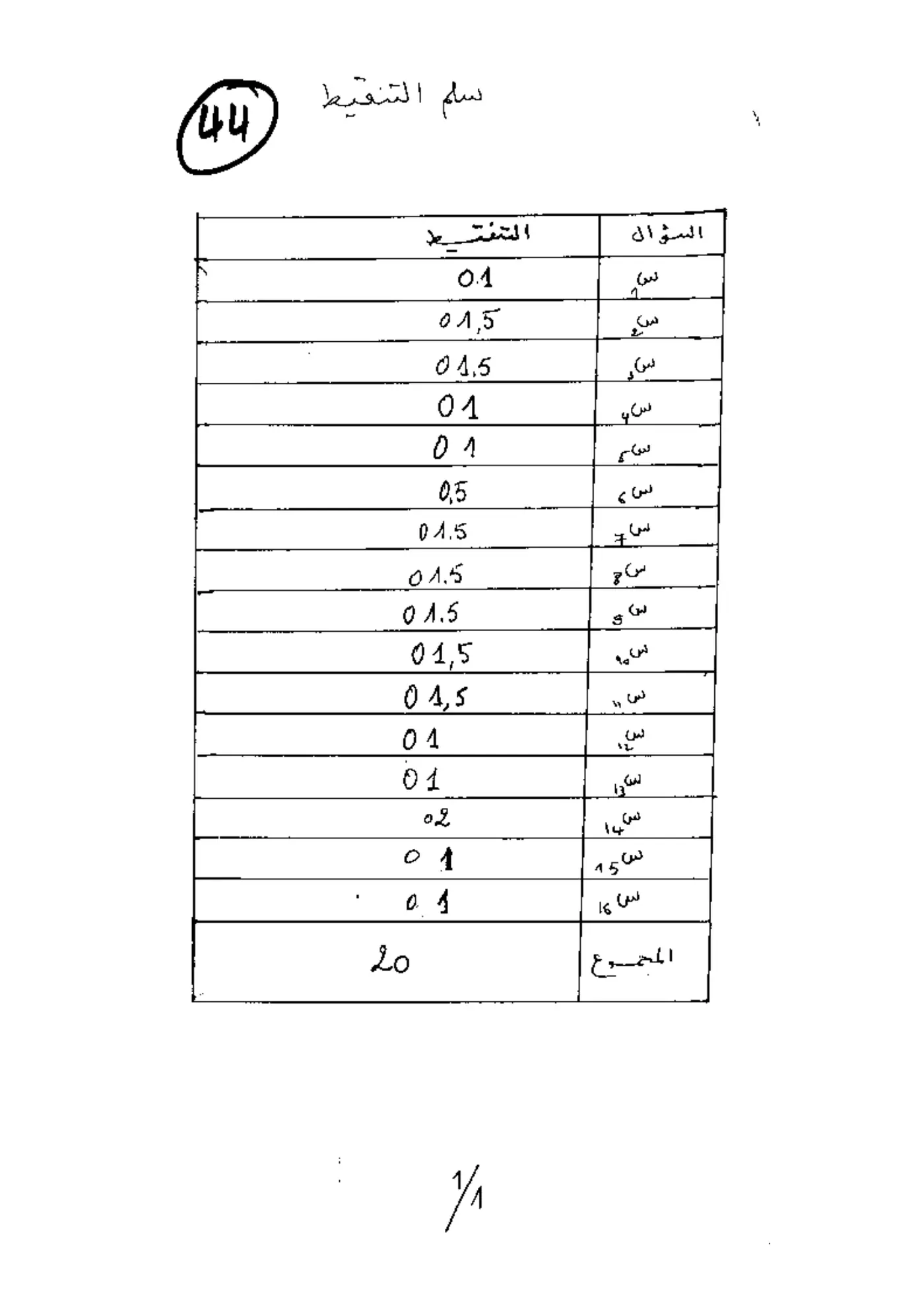 الصفحة 1 من 1