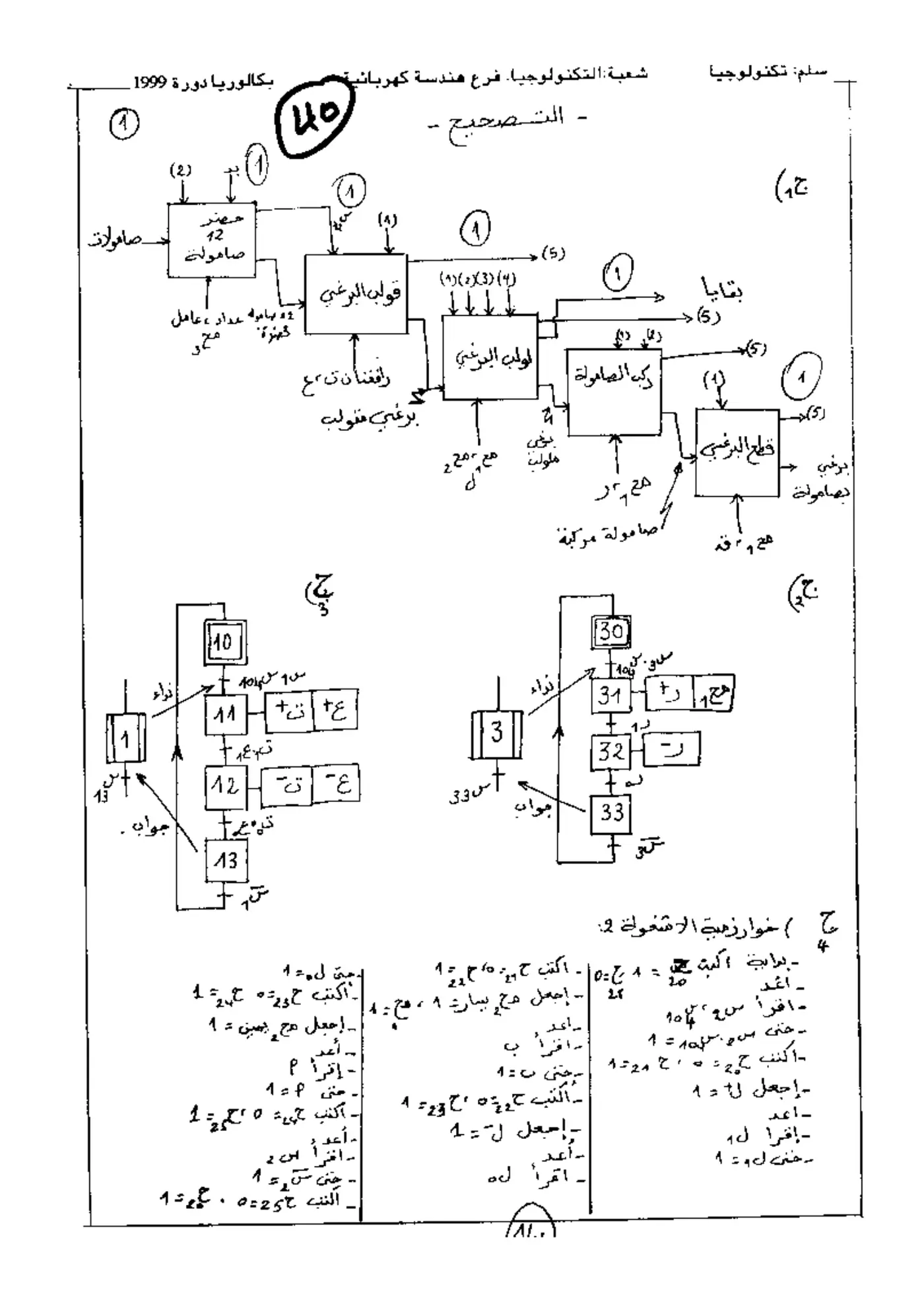 الصفحة 1 من 1
