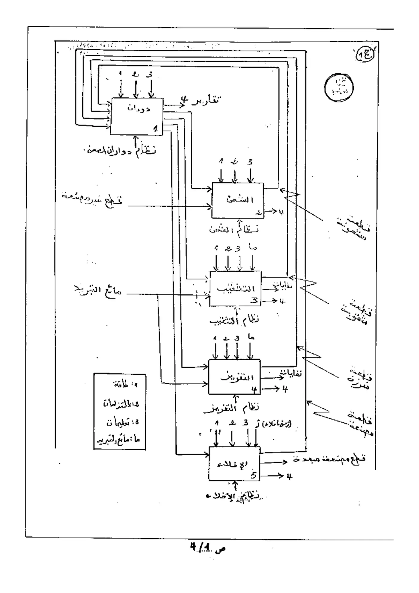 الصفحة 2 من 5