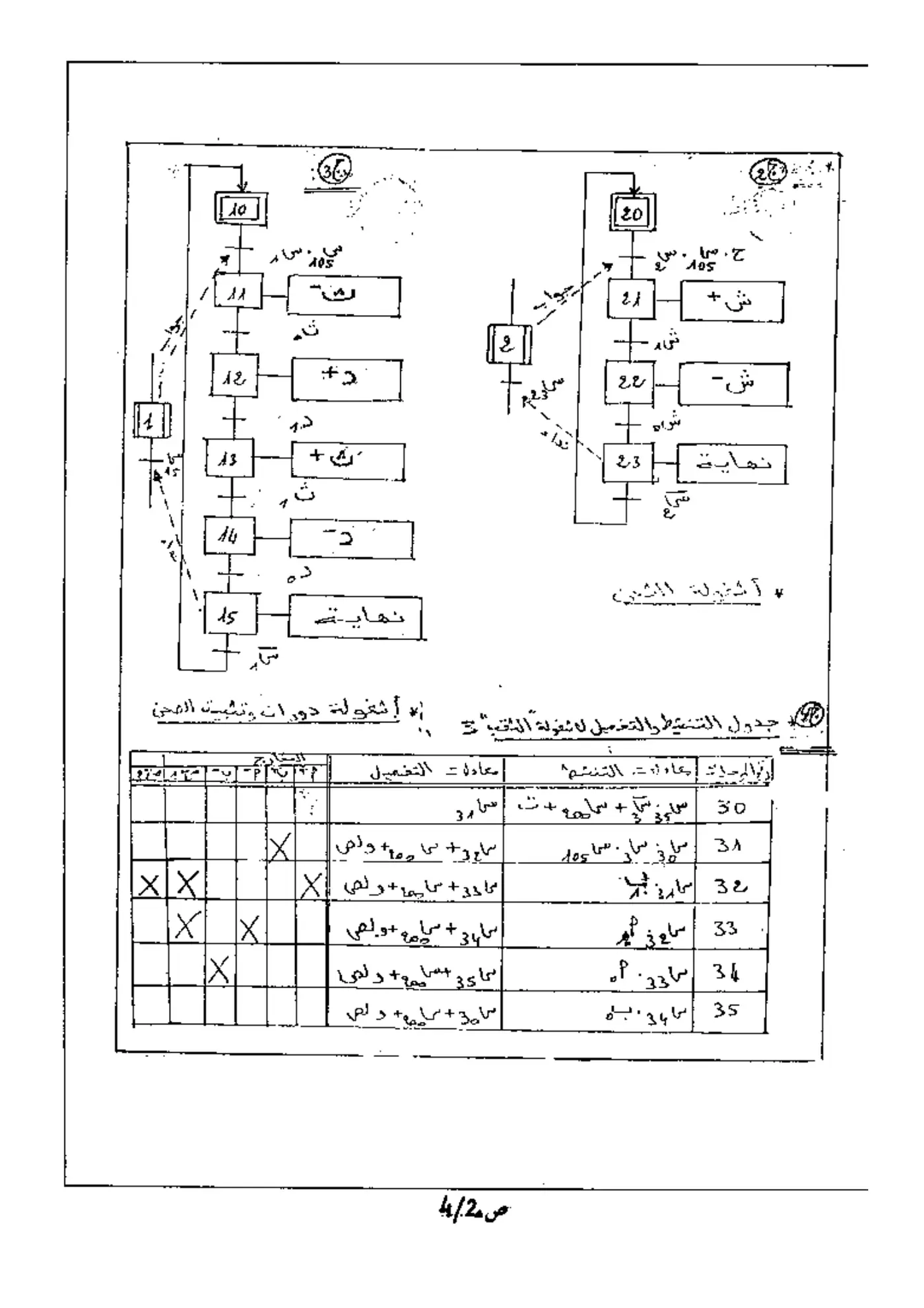 الصفحة 3 من 5