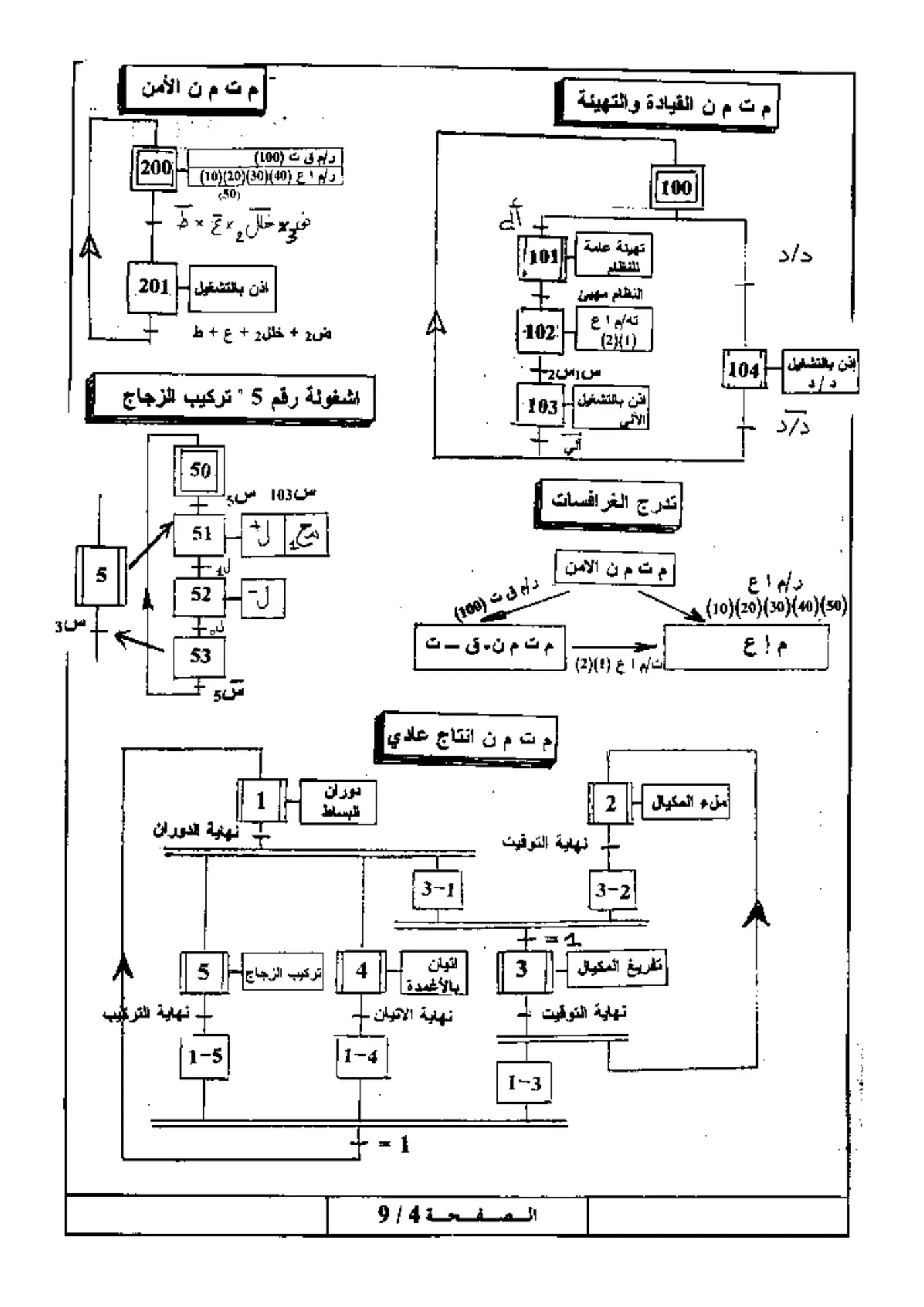 الصفحة 4 من 9