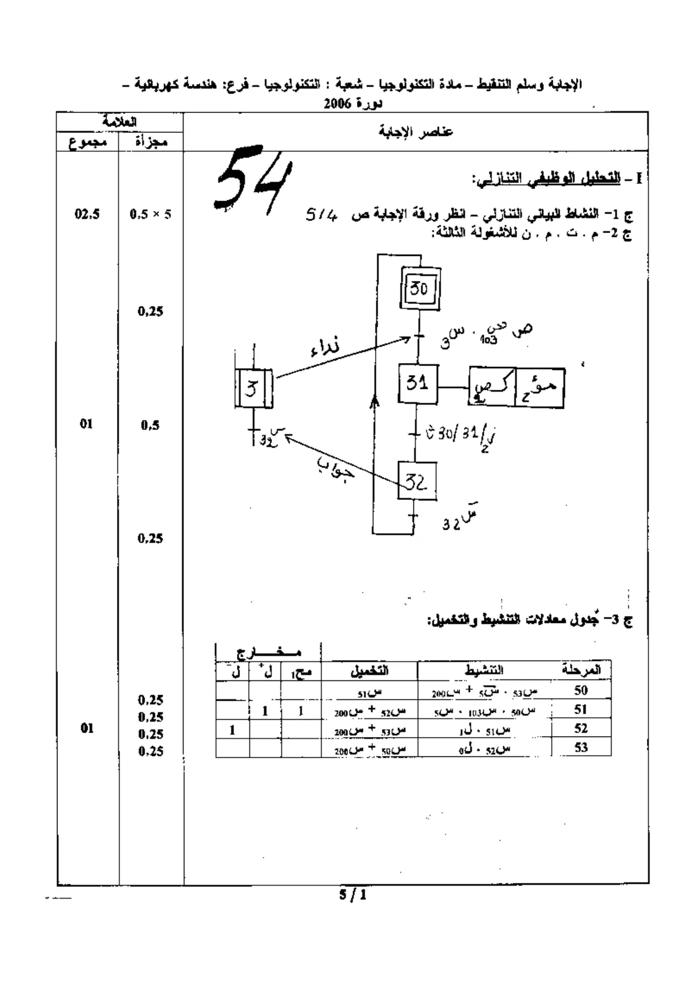 الصفحة 1 من 5