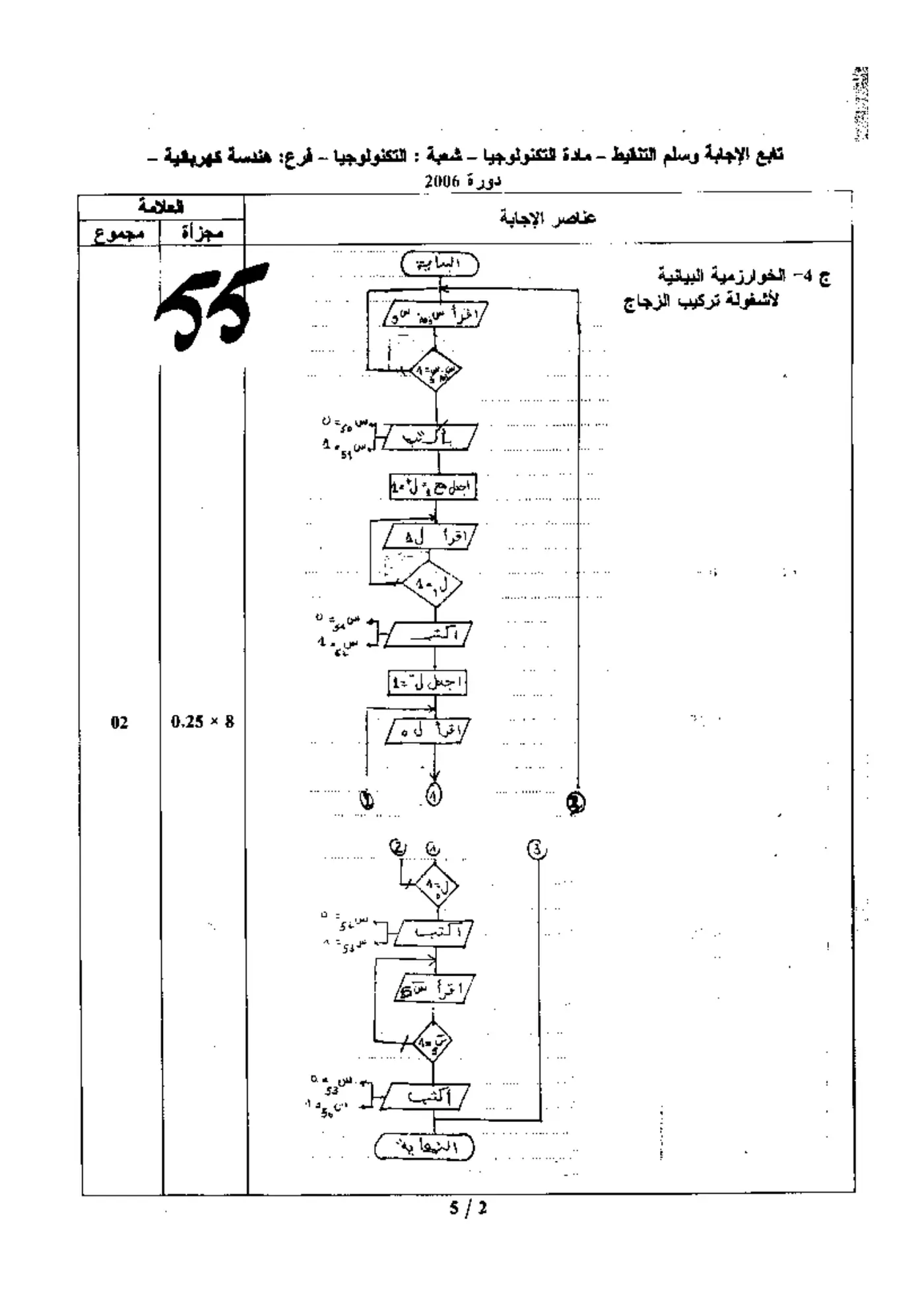 الصفحة 2 من 5