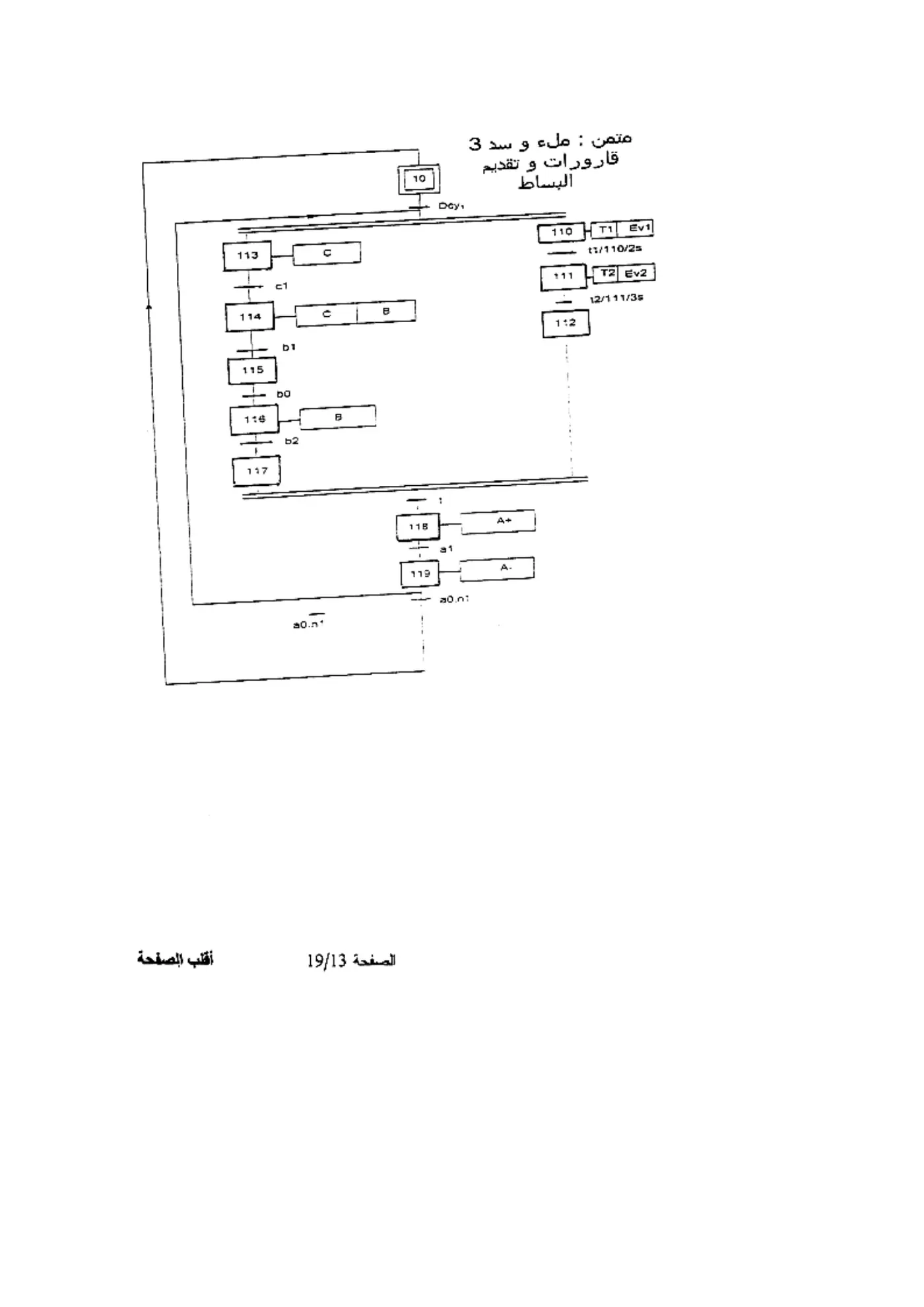 الصفحة 13 من 19