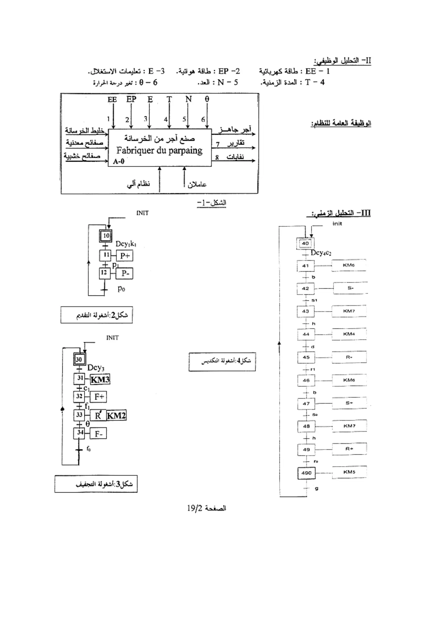 الصفحة 2 من 19