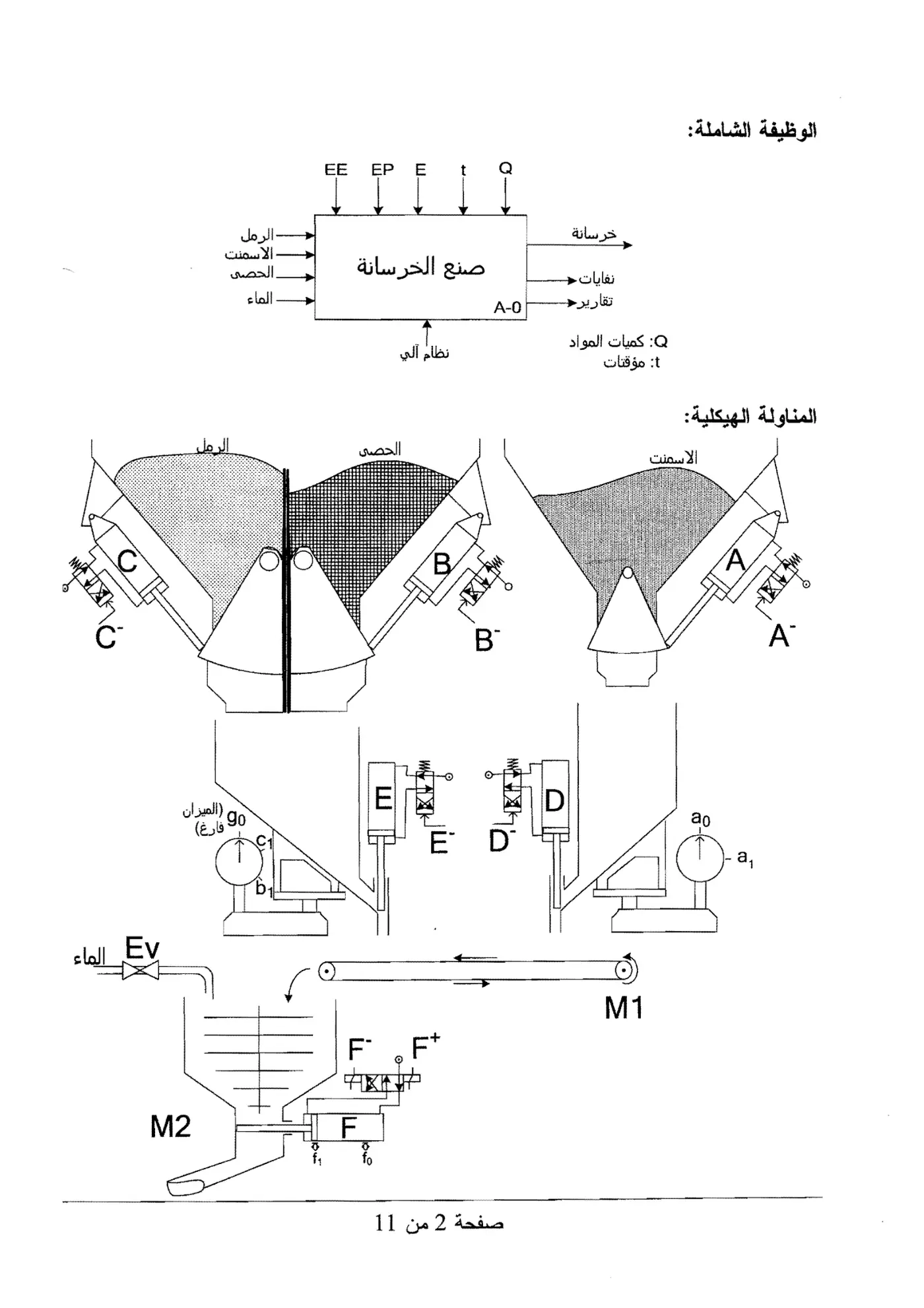 الصفحة 2 من 11