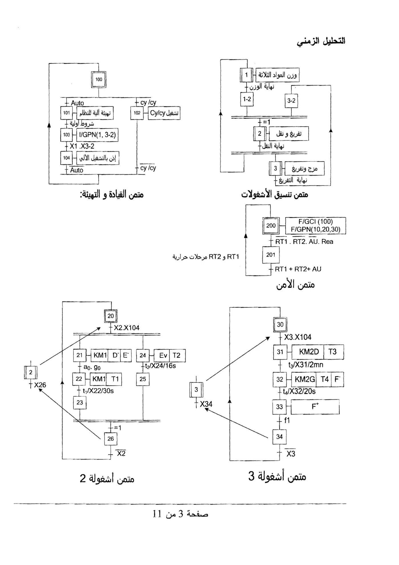 الصفحة 3 من 11