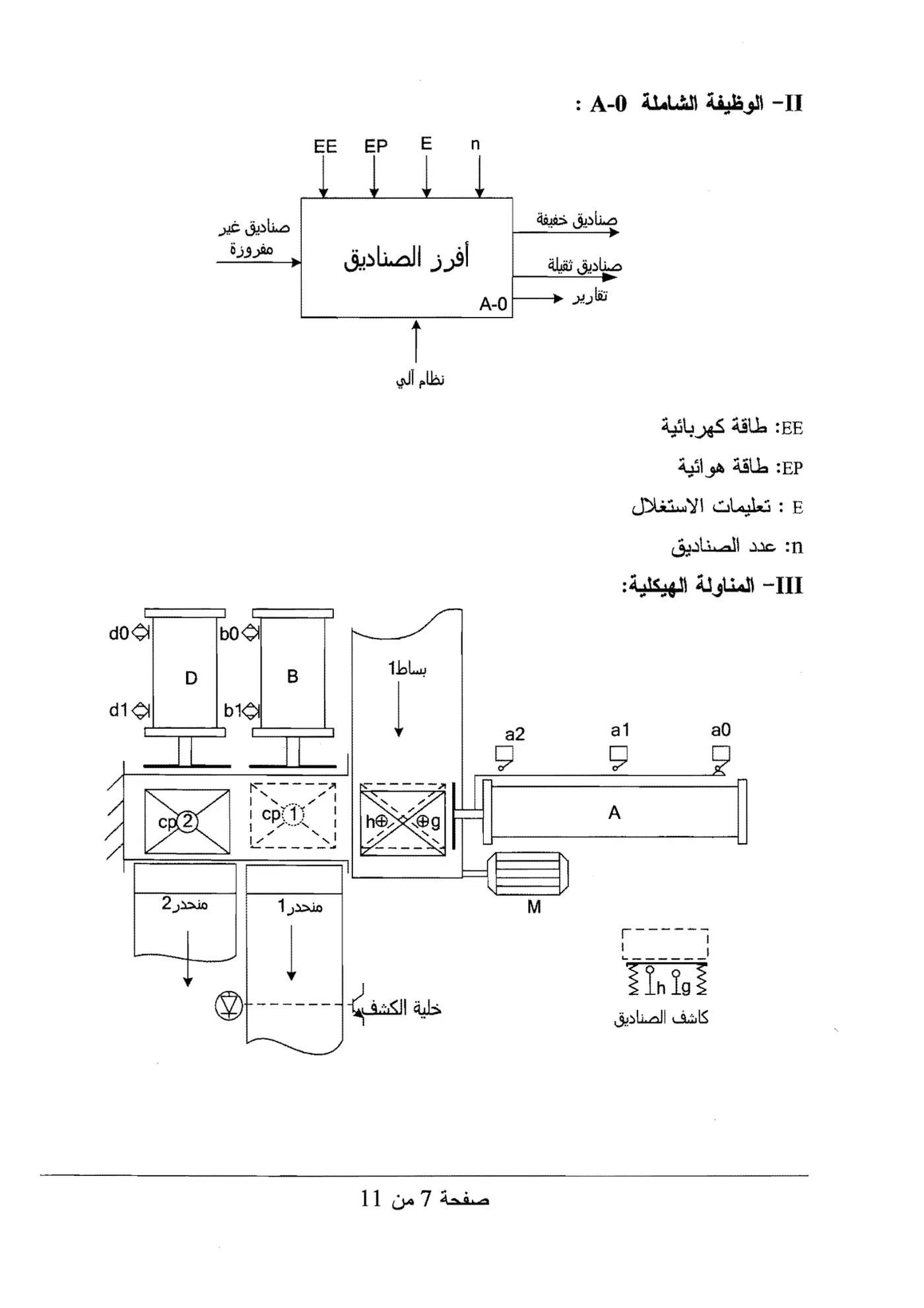 الصفحة 7 من 11