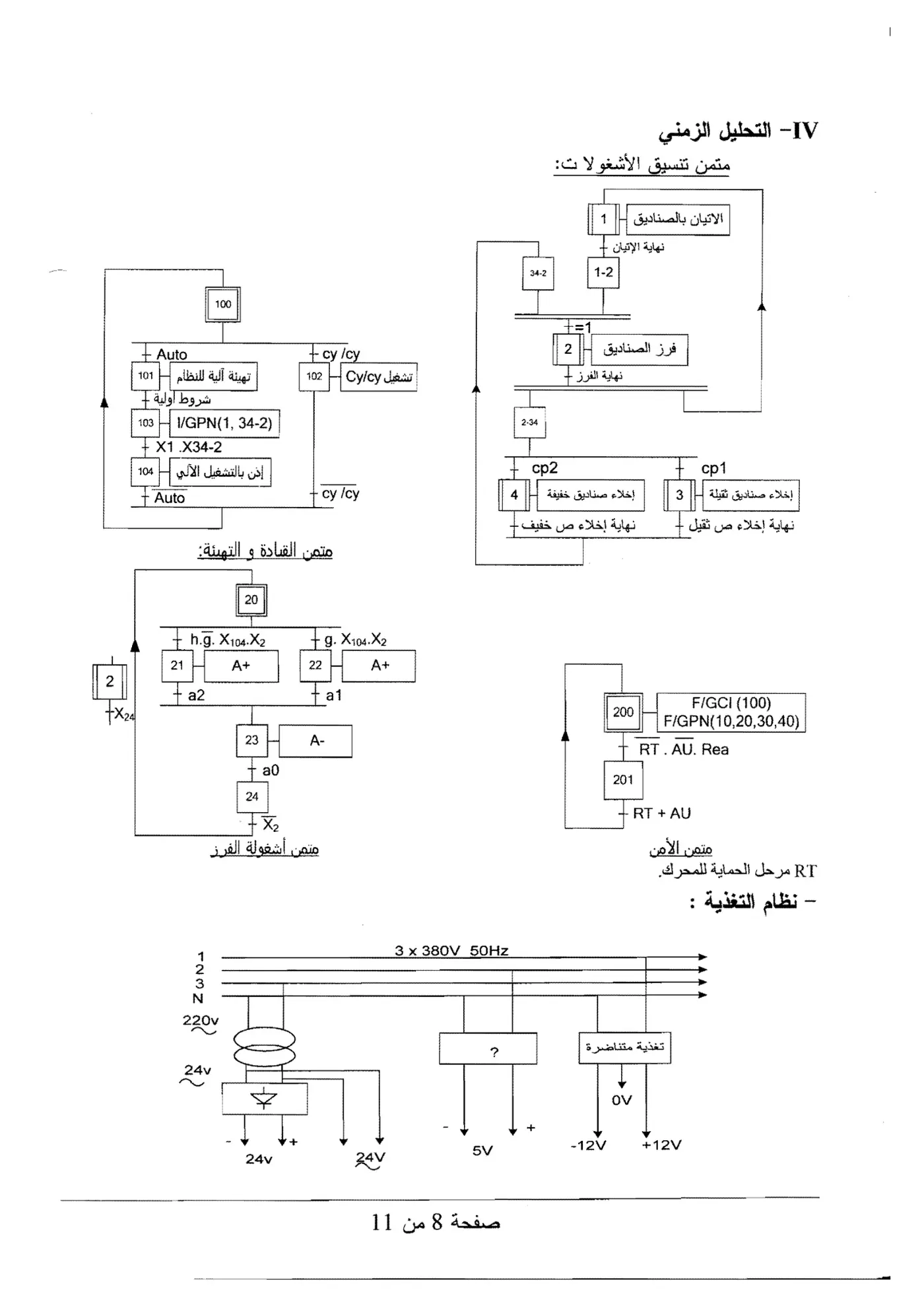 الصفحة 8 من 11