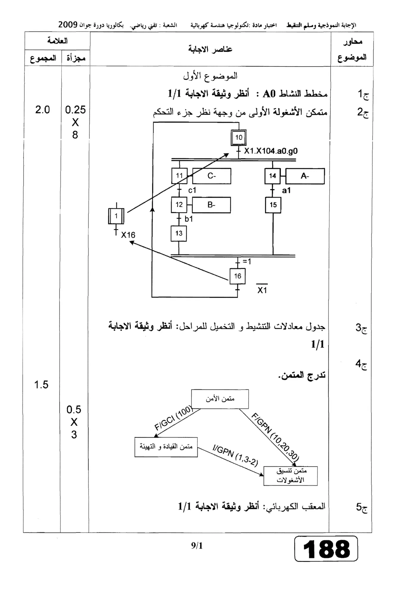 الصفحة 1 من 9