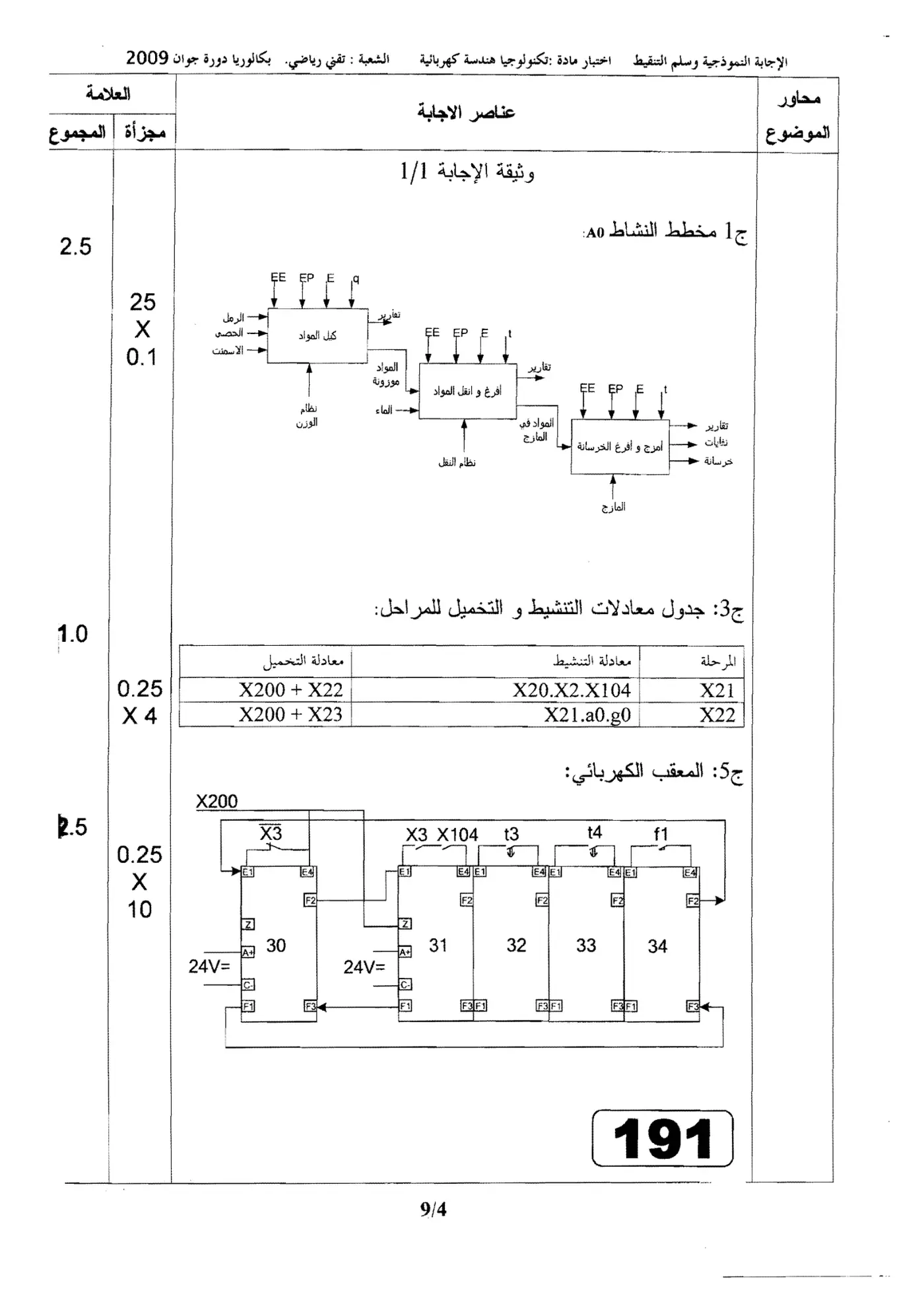 الصفحة 4 من 9