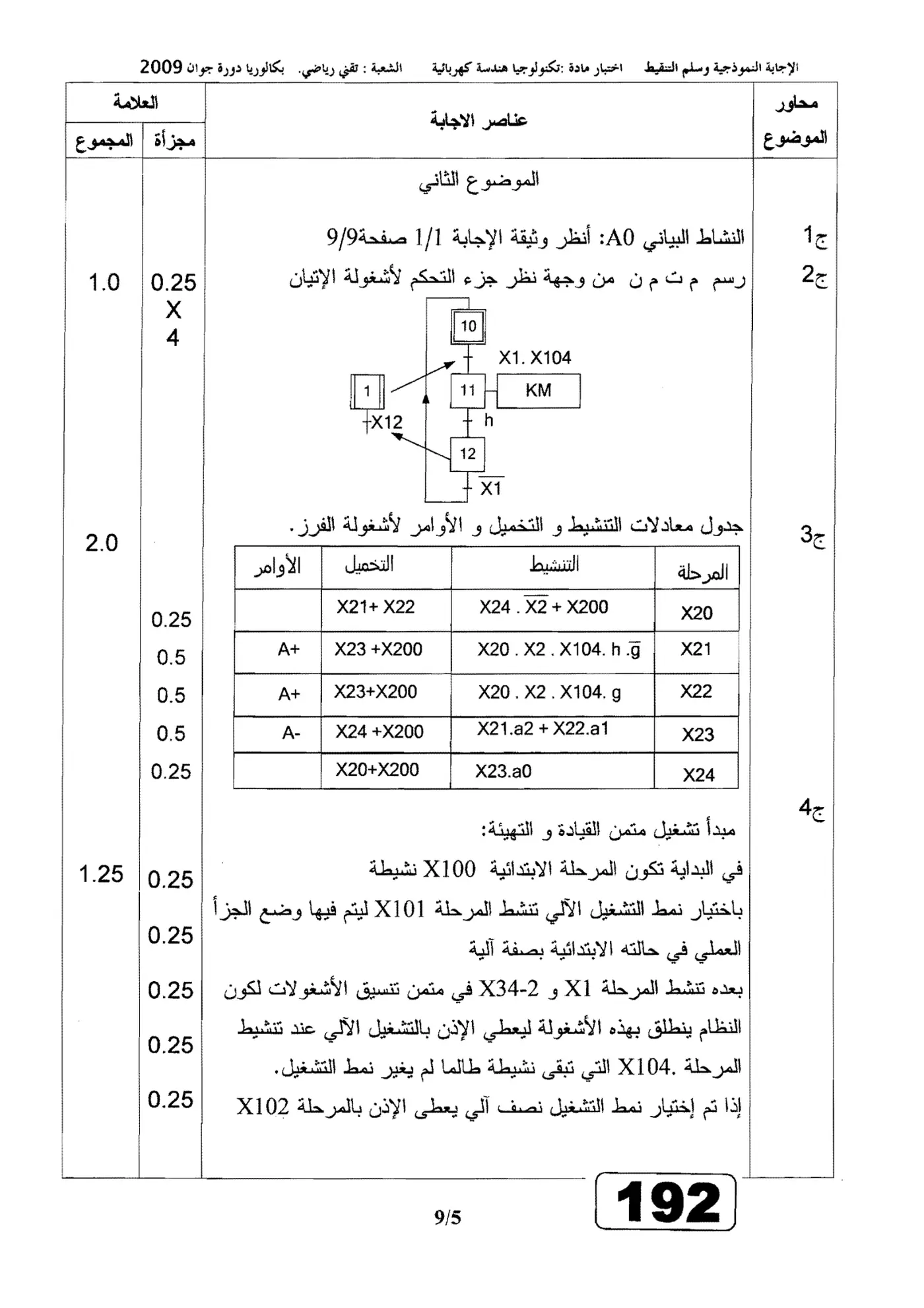 الصفحة 5 من 9