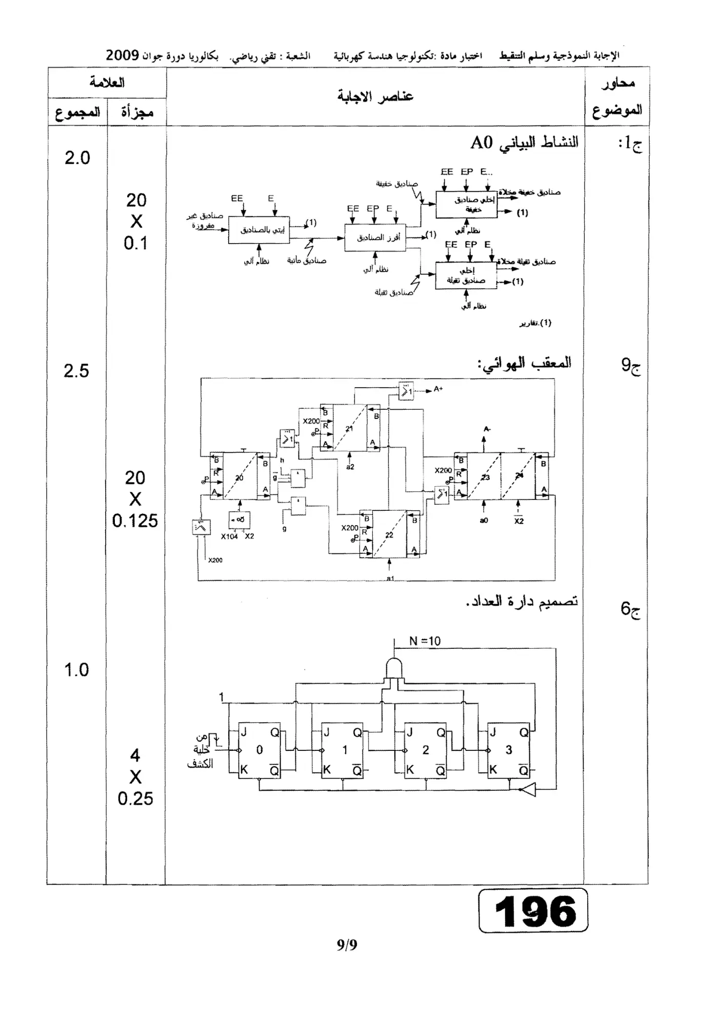 الصفحة 9 من 9