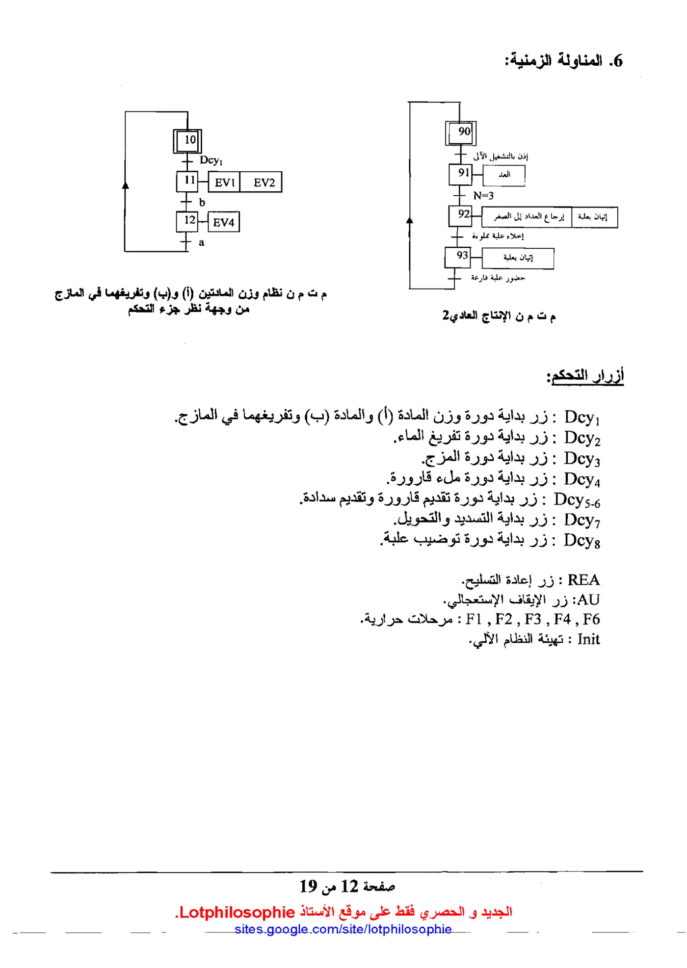 الصفحة 12 من 19