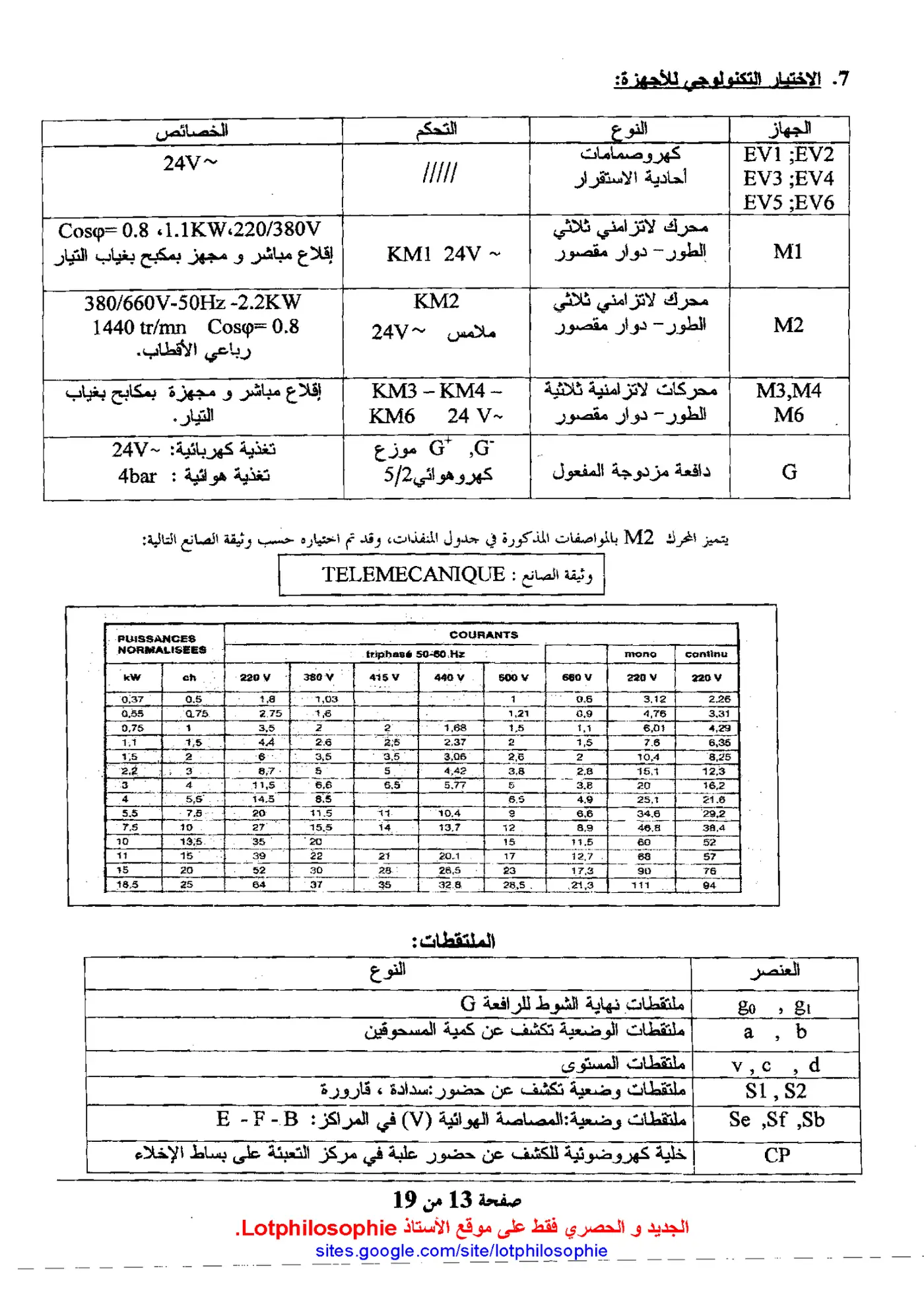 الصفحة 13 من 19