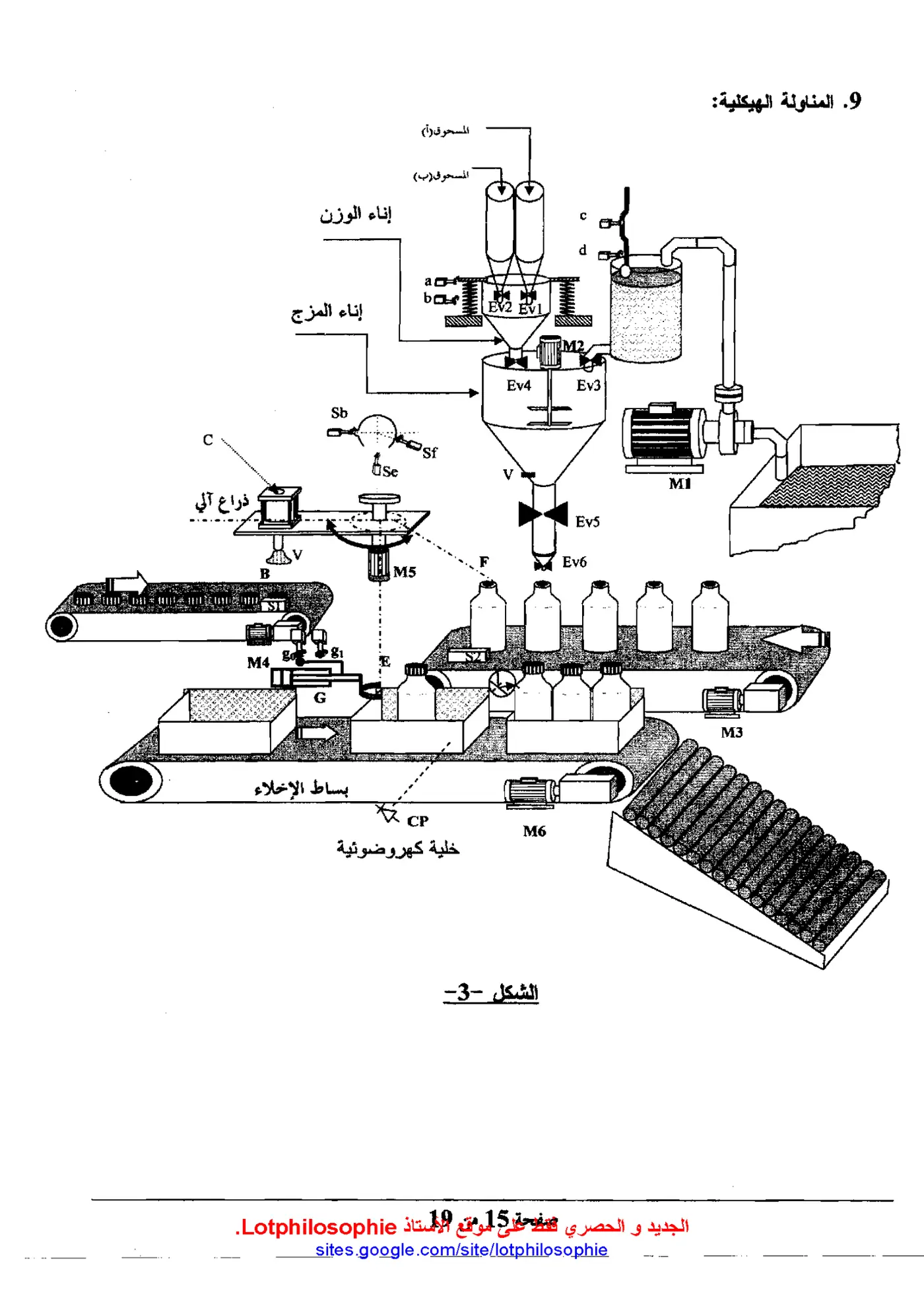 الصفحة 15 من 19