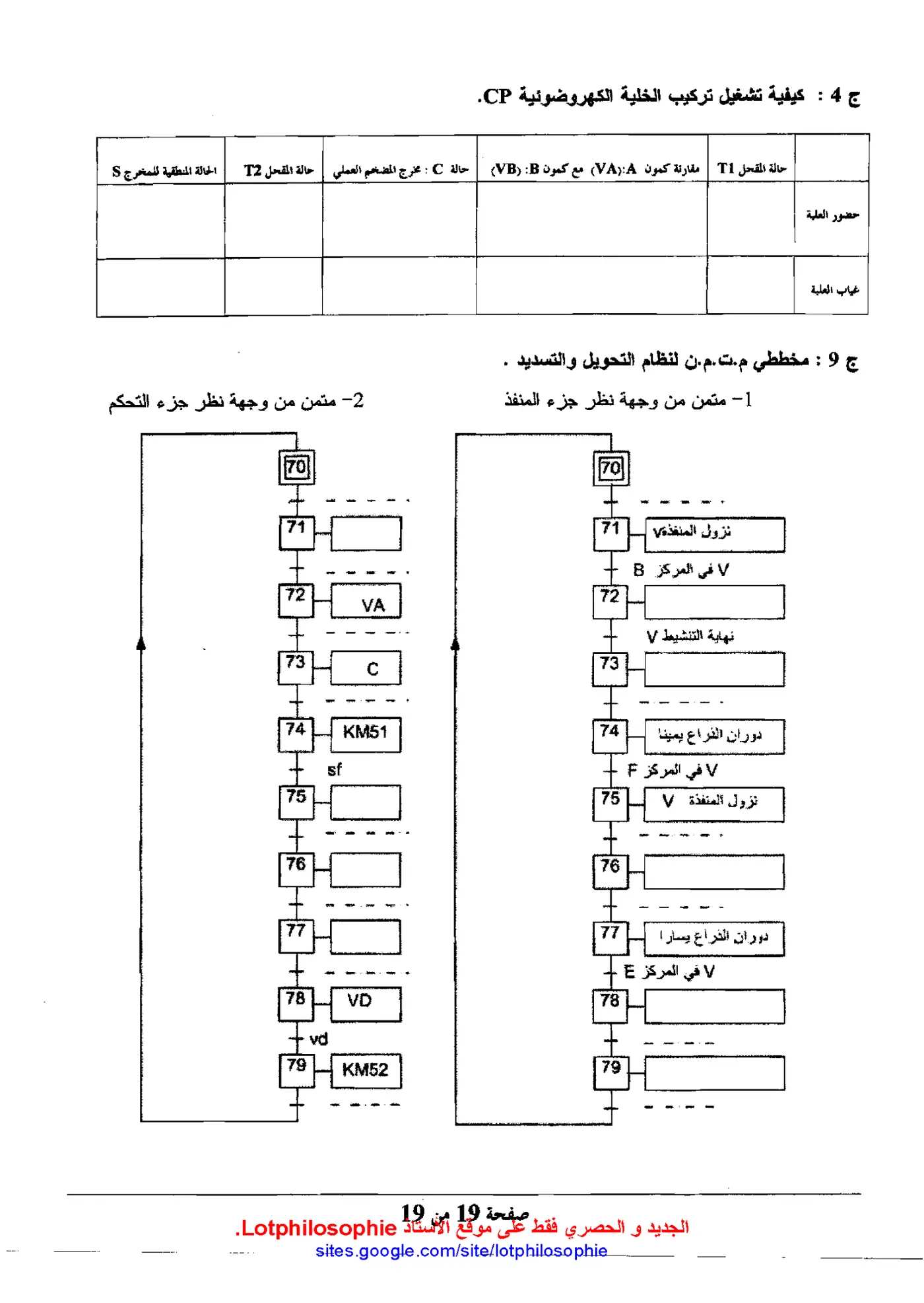 الصفحة 19 من 19