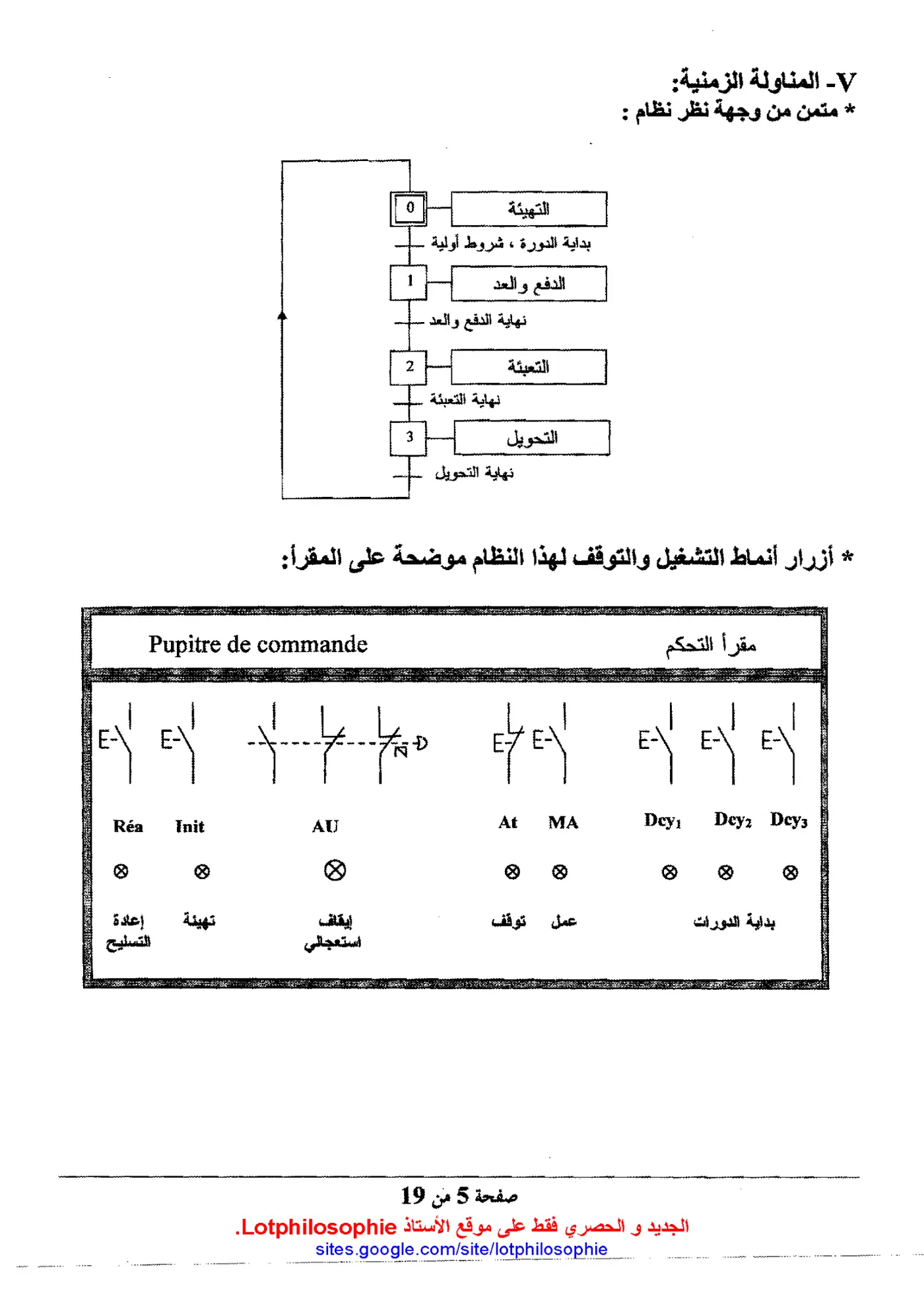 الصفحة 5 من 19