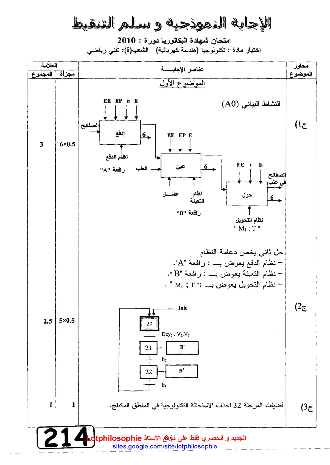 الصفحة 1 من 8