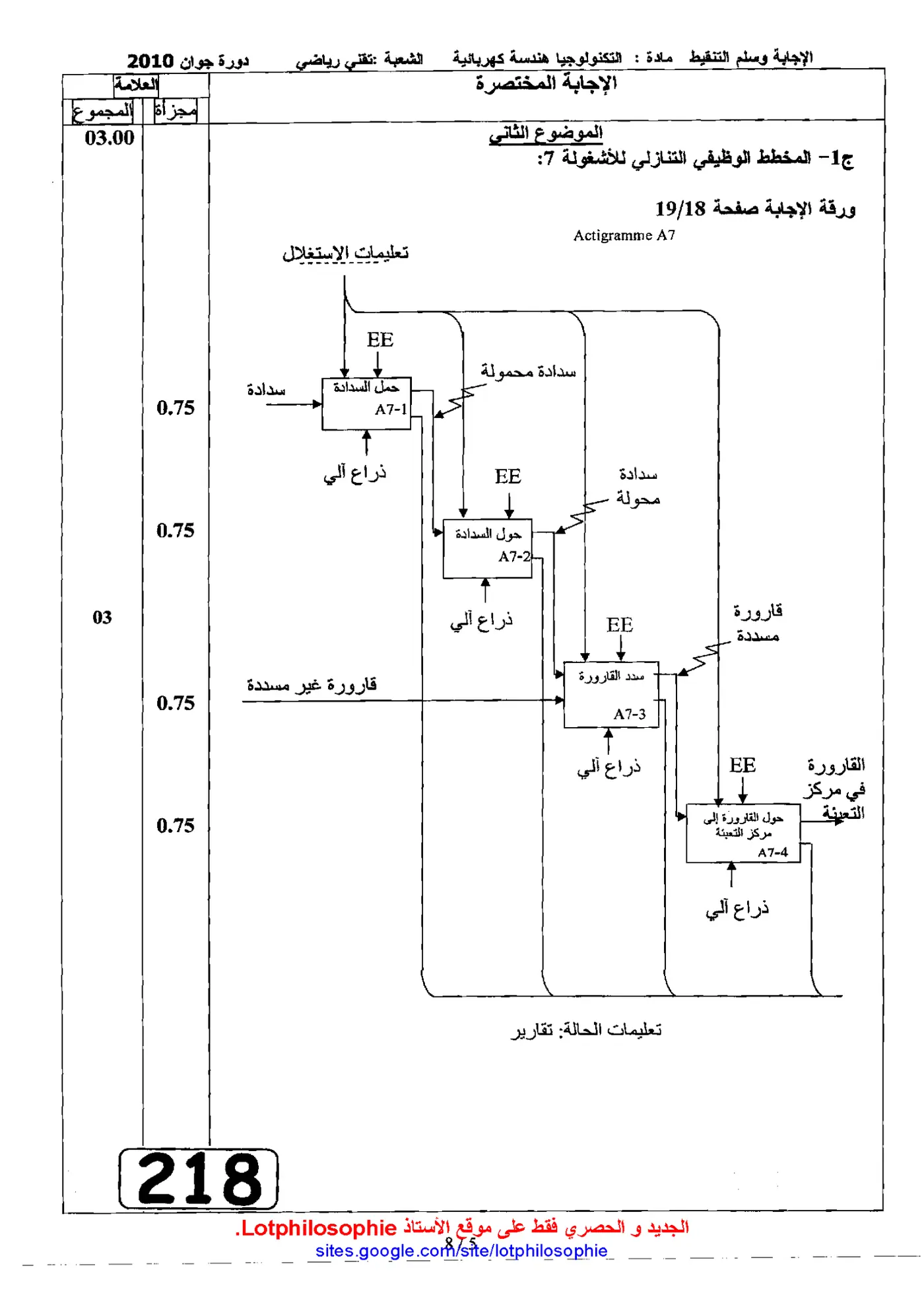 الصفحة 5 من 8