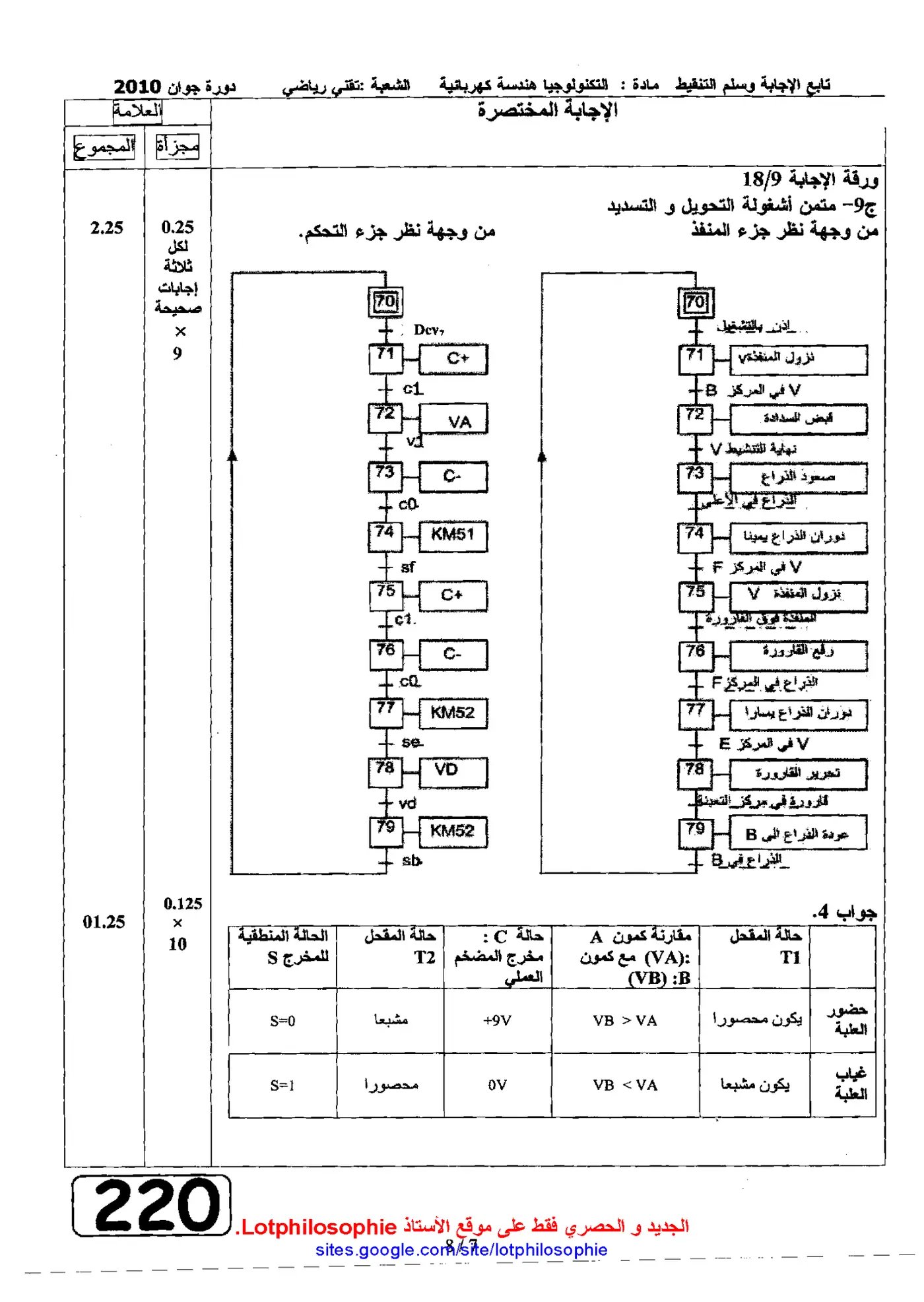 الصفحة 7 من 8