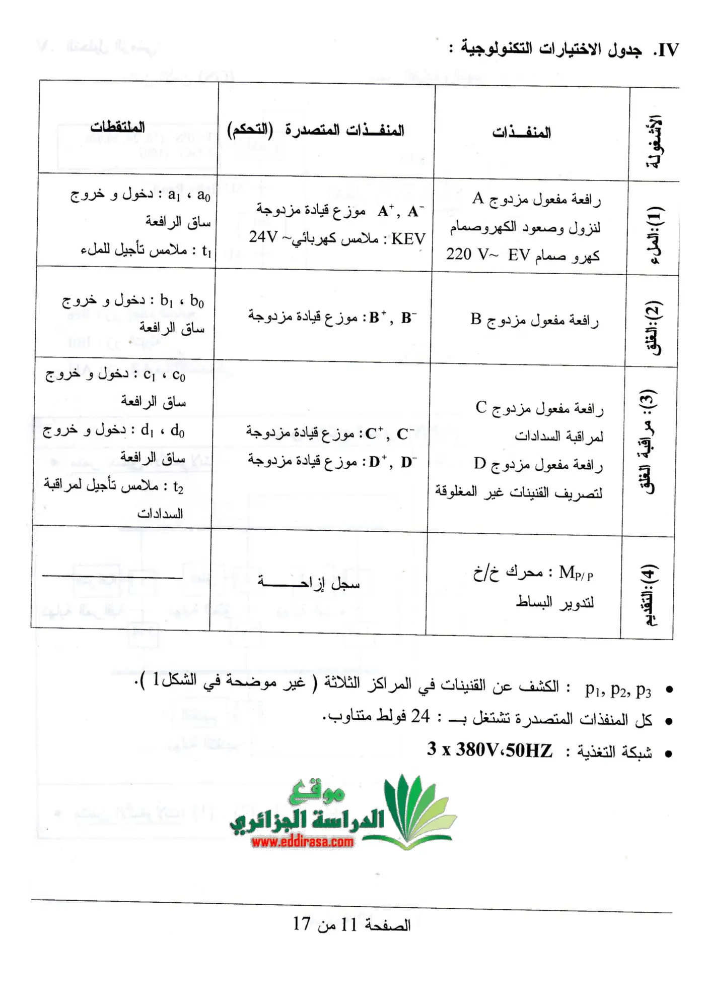 الصفحة 11 من 17