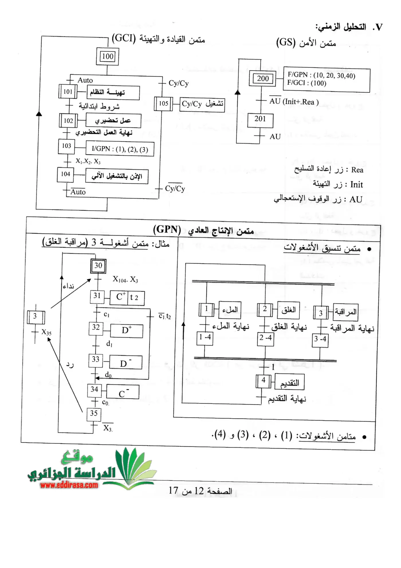 الصفحة 12 من 17